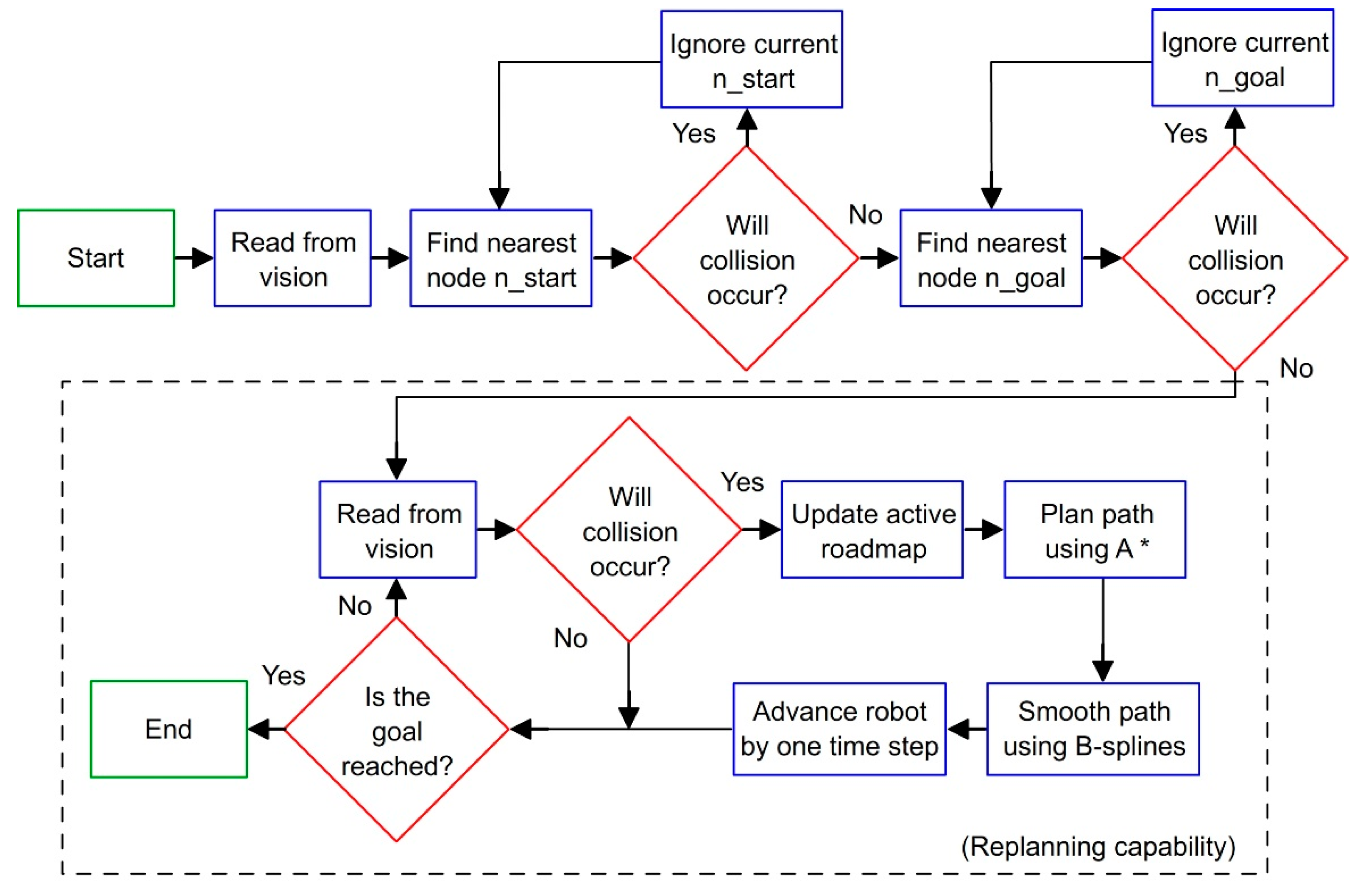 Sensors 19 01354 g008