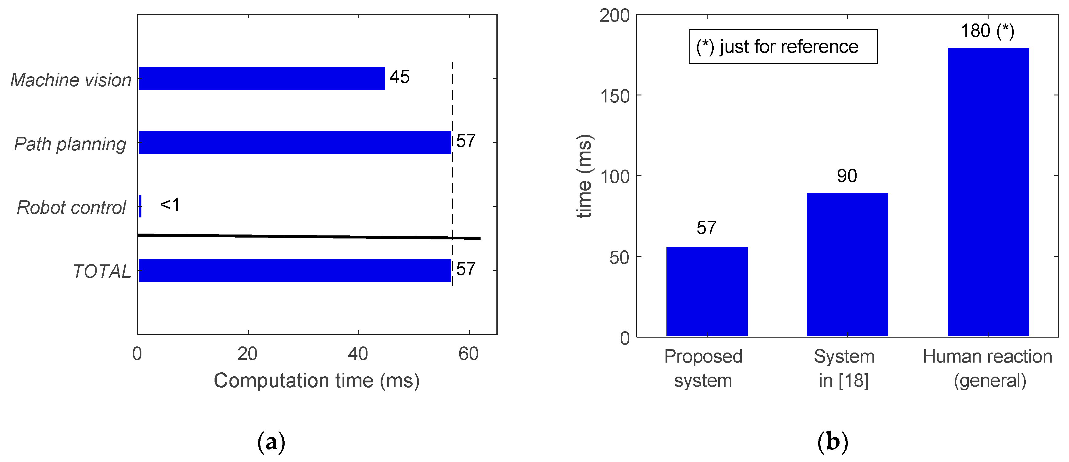 Sensors 19 01354 g020