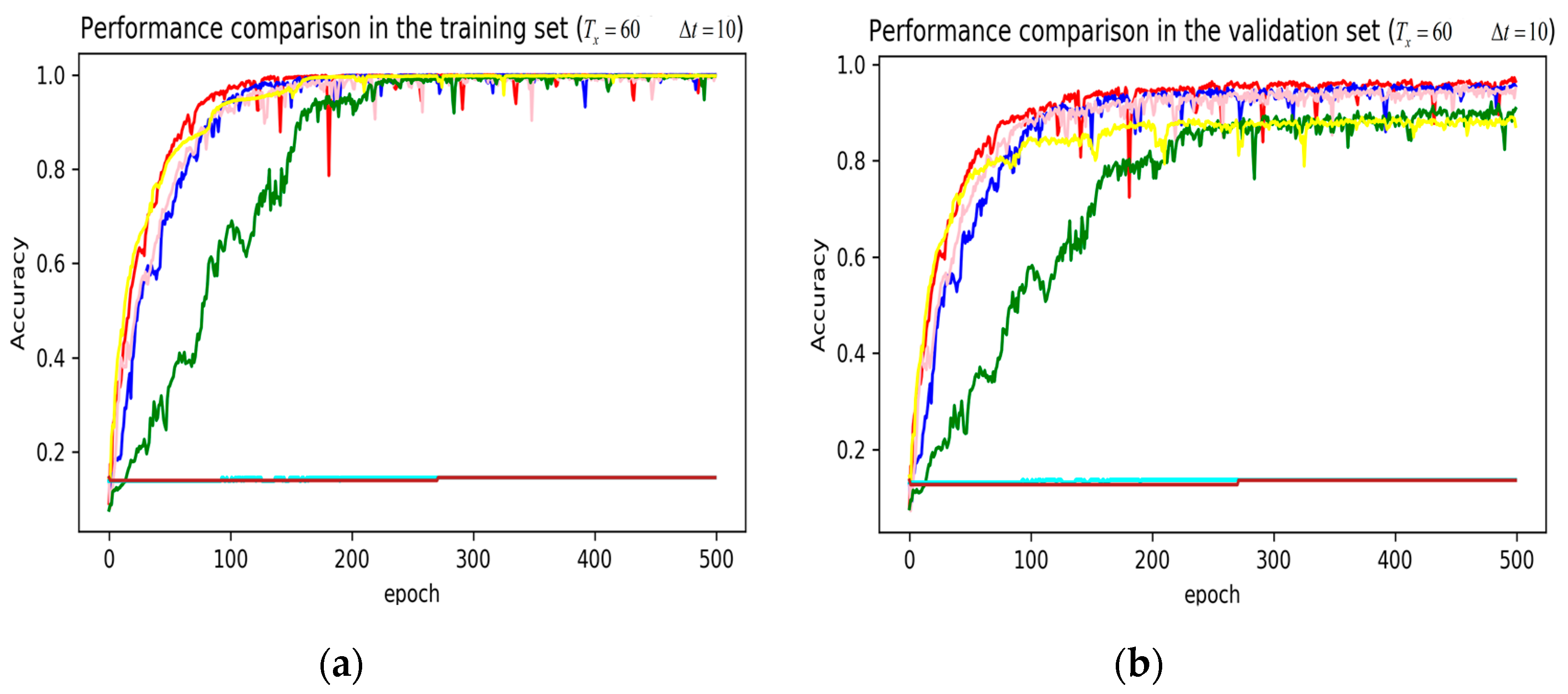 Sensors 19 01356 g008 550