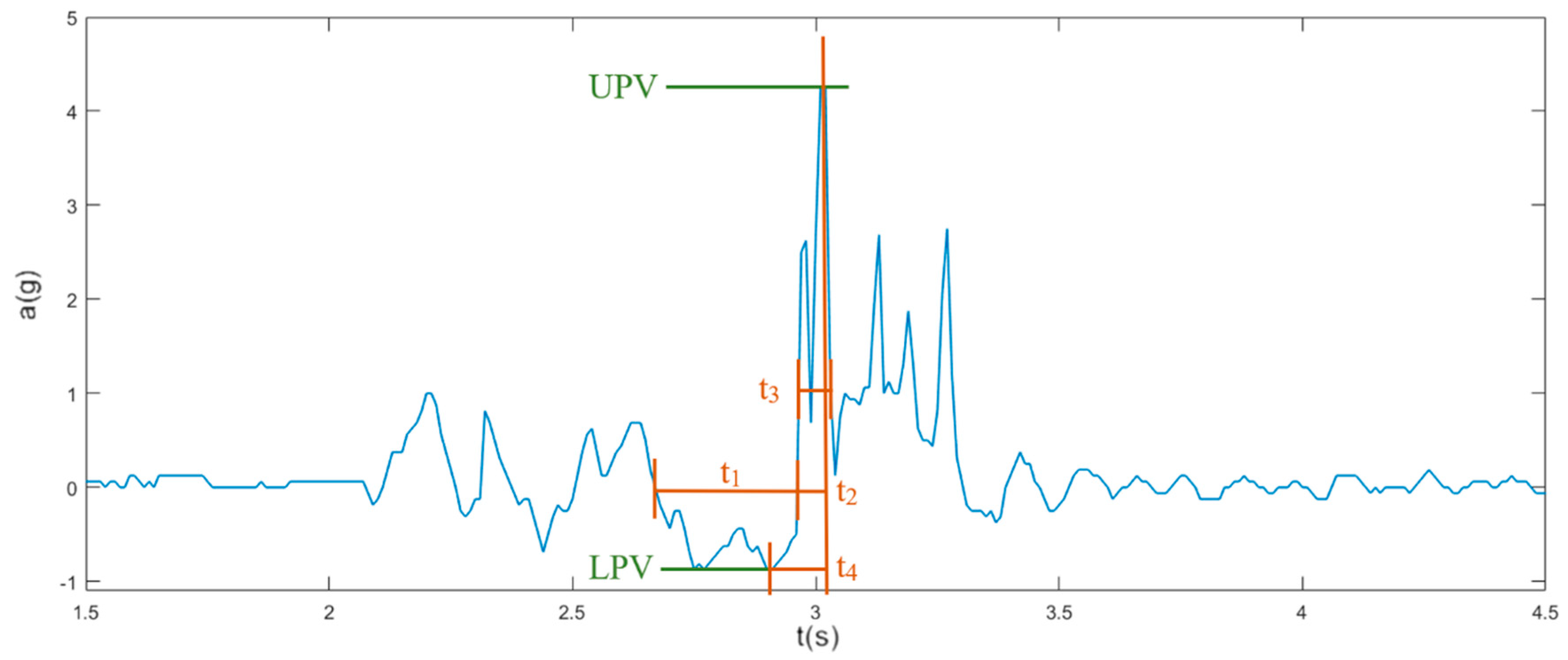 Sensors 19 01357 g003