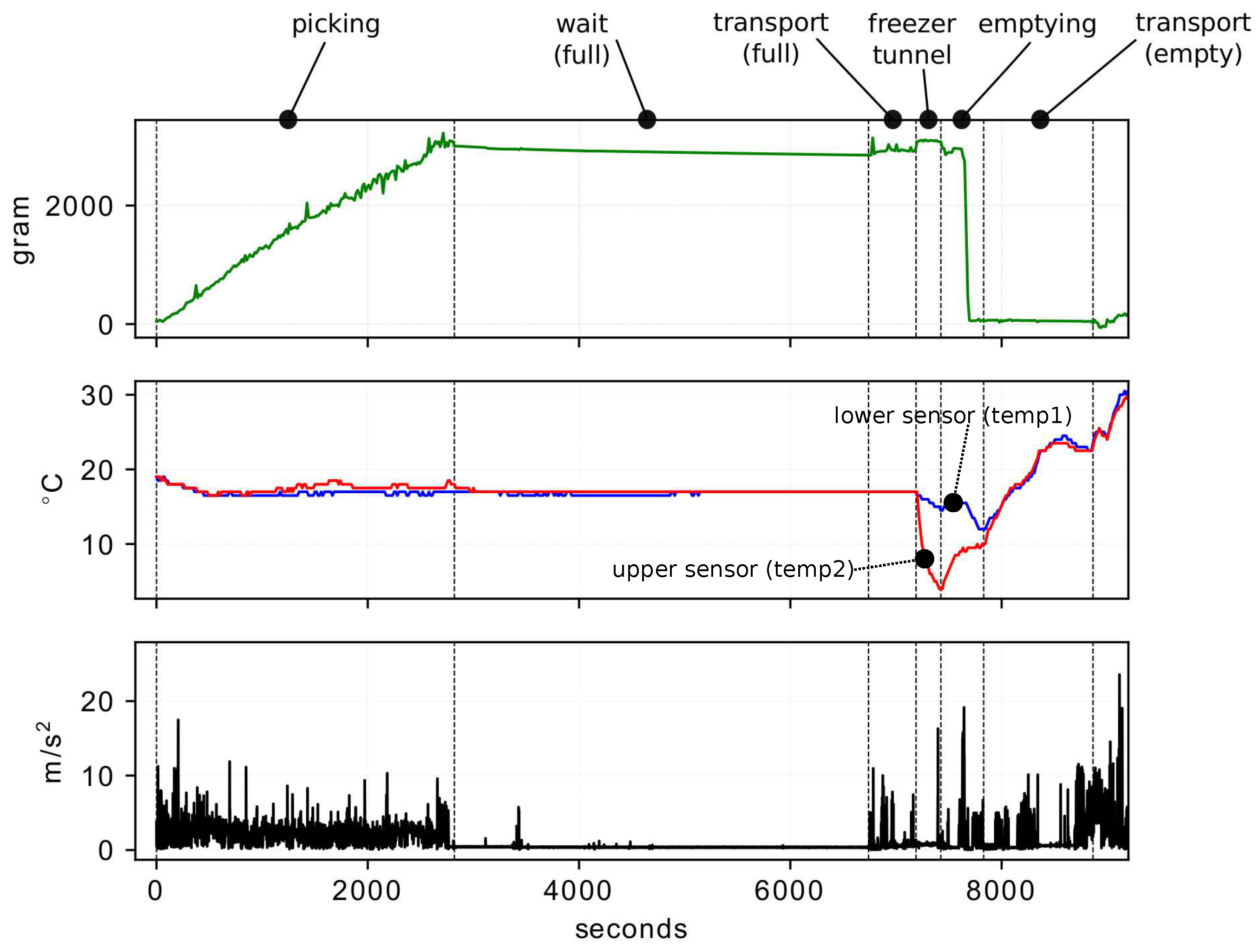 Sensors 19 01361 g004