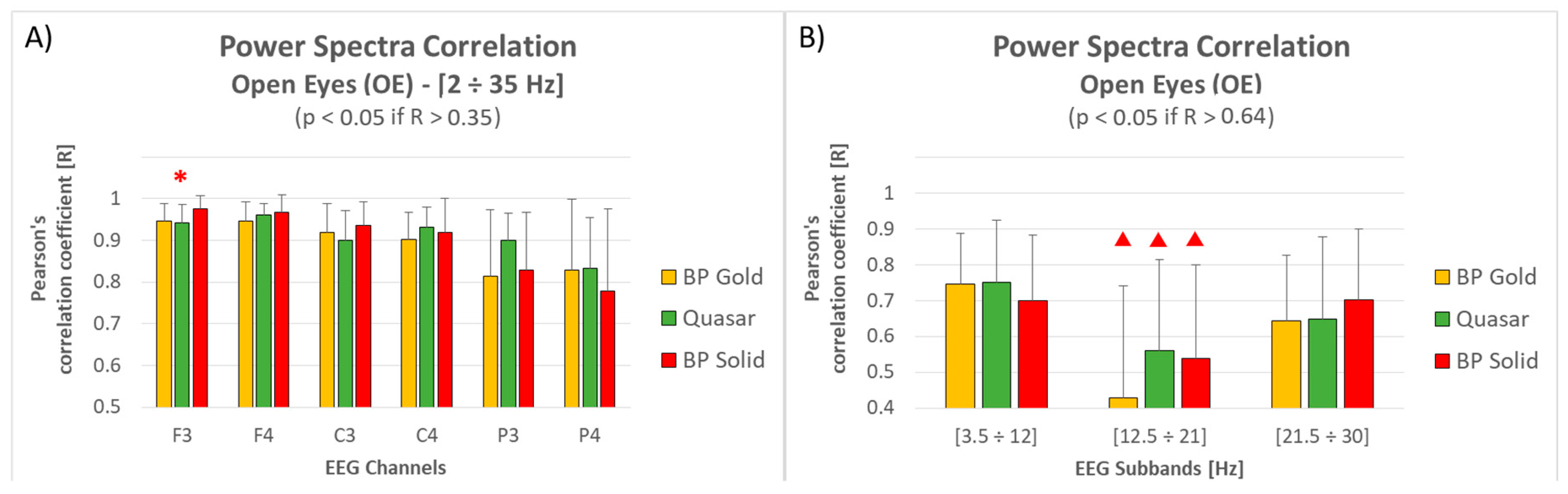 Sensors 19 01365 g006