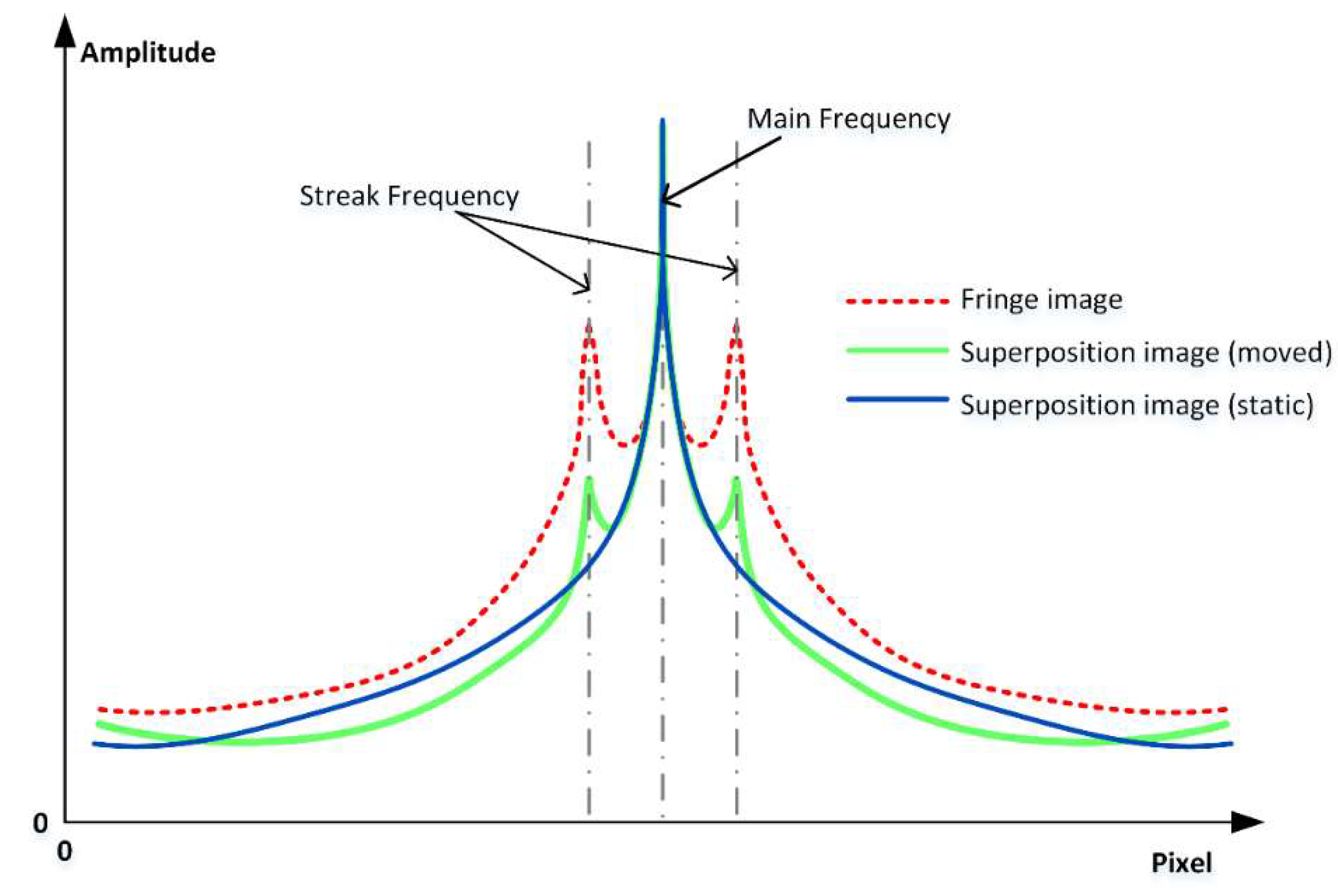 Sensors 19 01368 g005