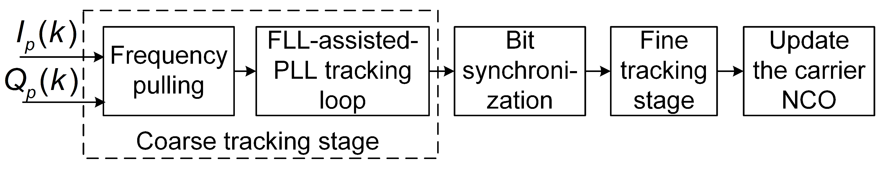 Sensors 19 01369 g001
