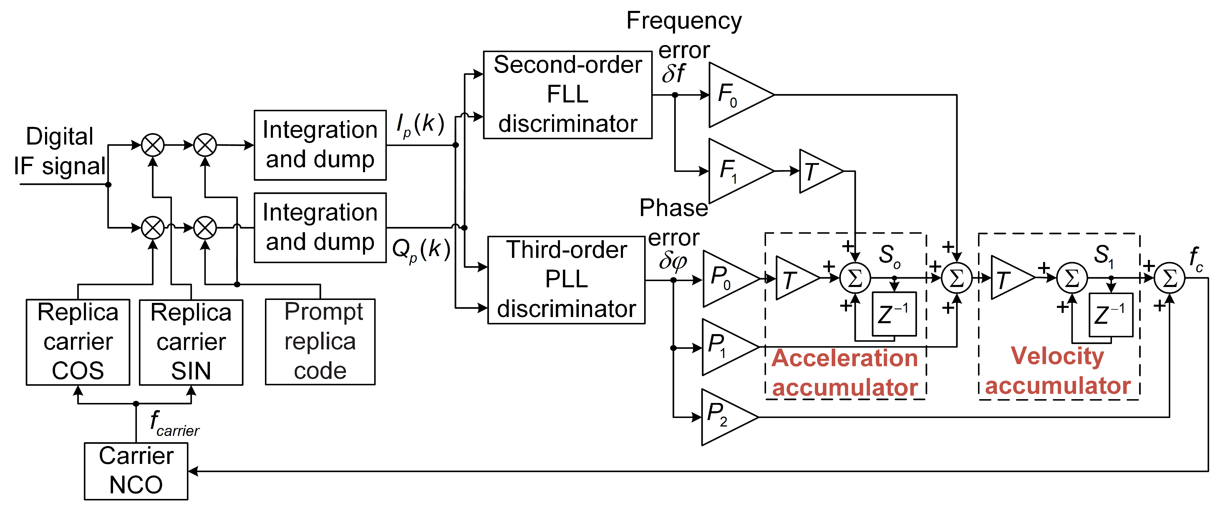 Sensors 19 01369 g003