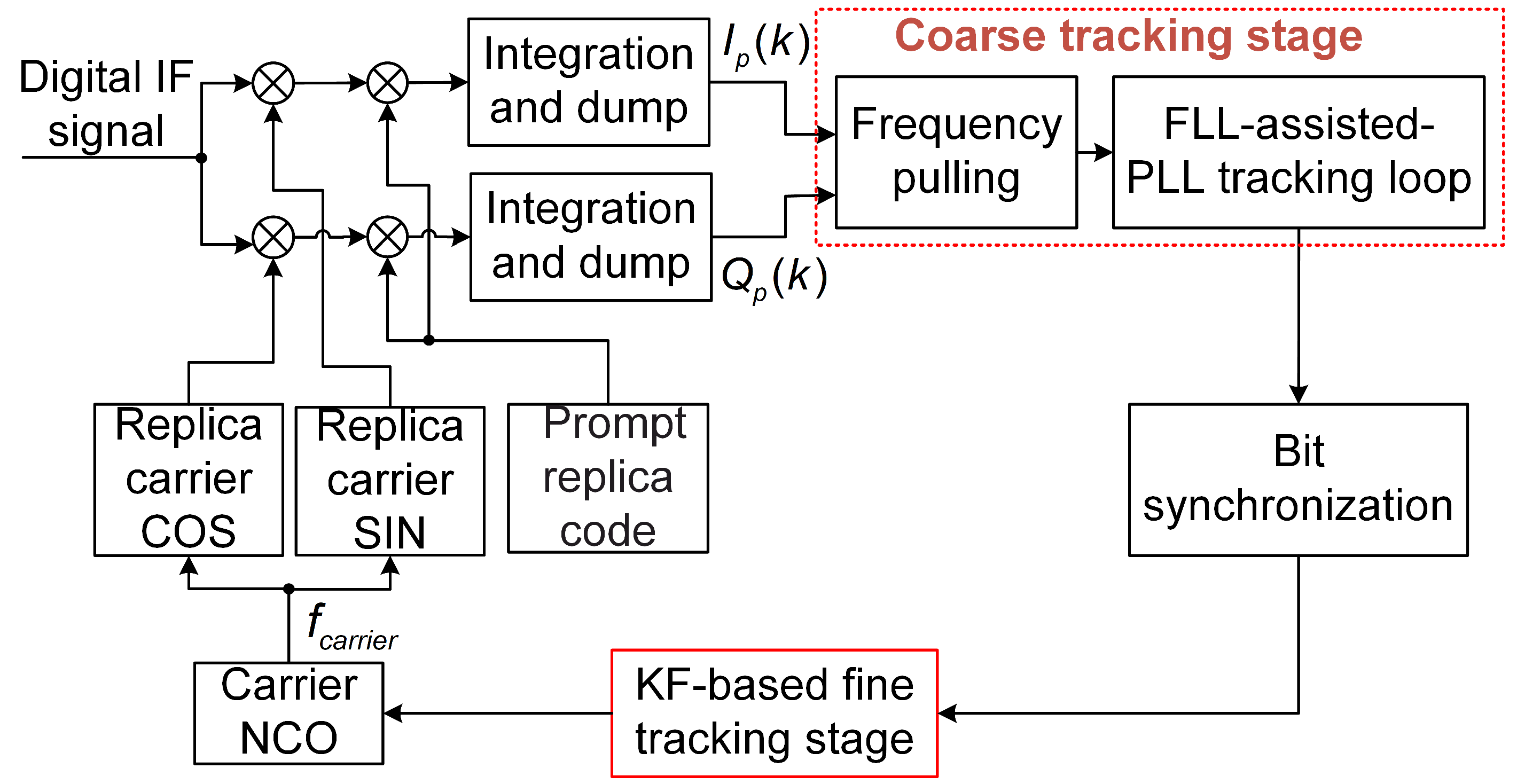 Sensors 19 01369 g004