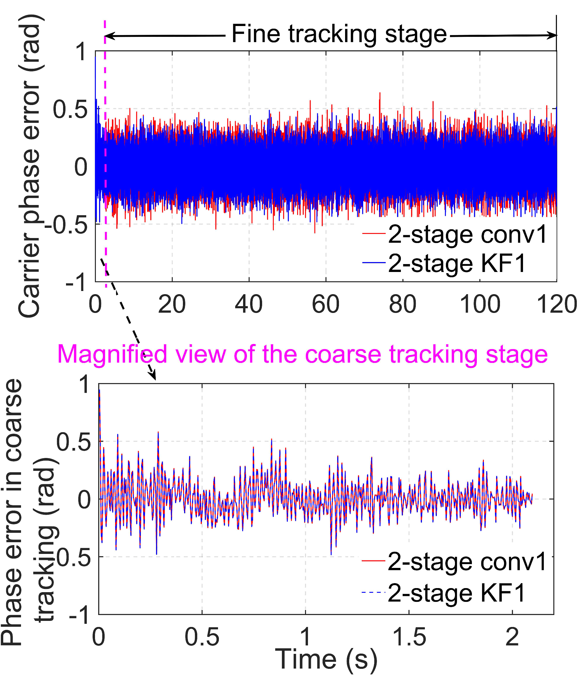Sensors 19 01369 g006