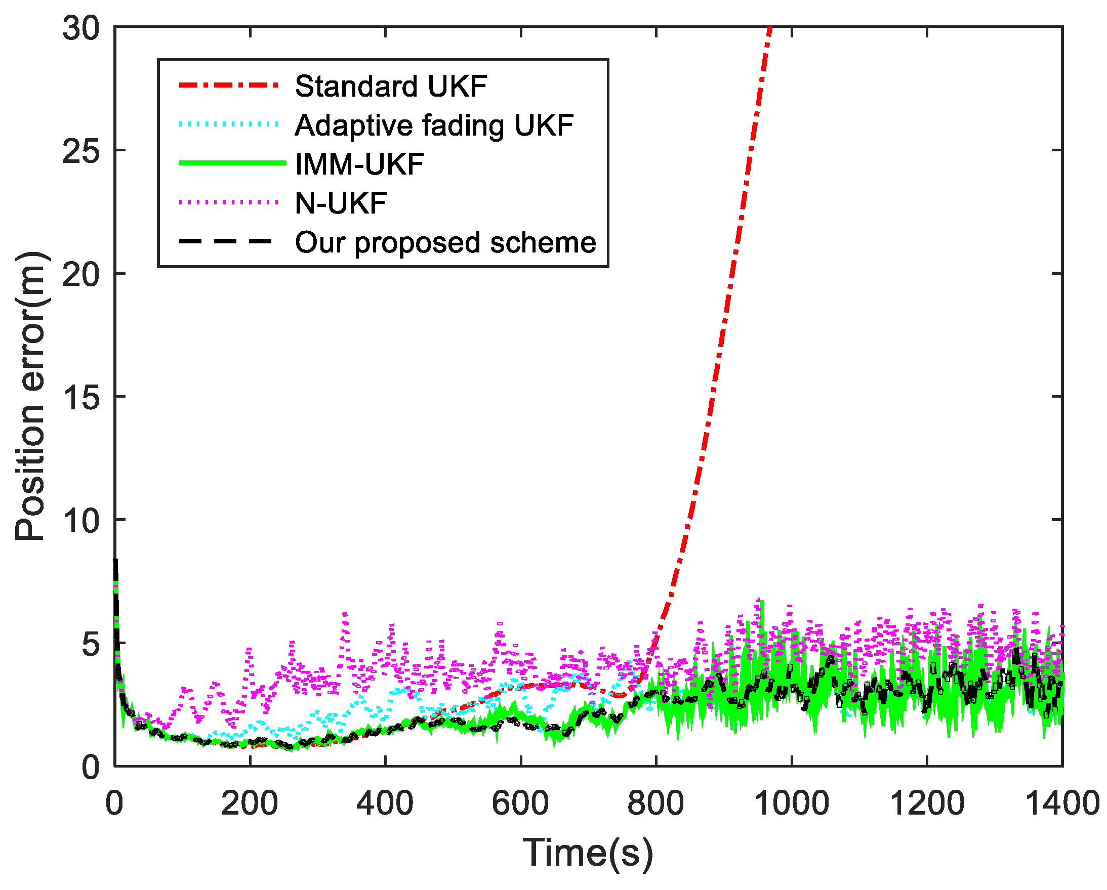 Amazon.com: A Kalman Filter Primer (Statistics: Textbooks