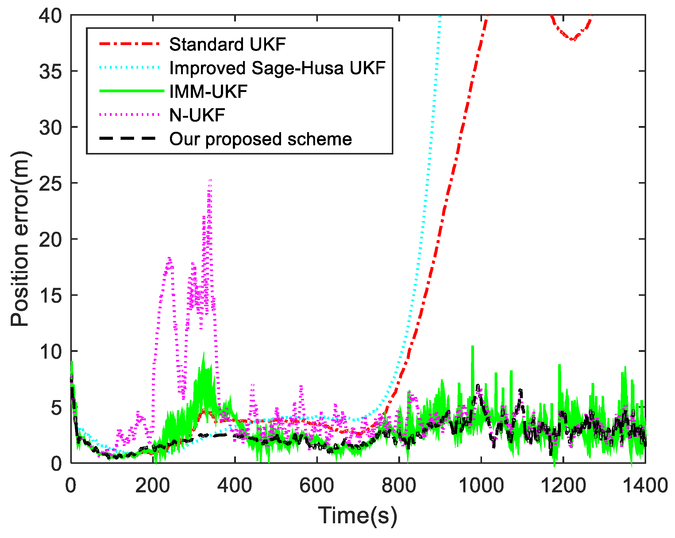 Sensors 19 01371 g004 Sensors 19 01371 g004