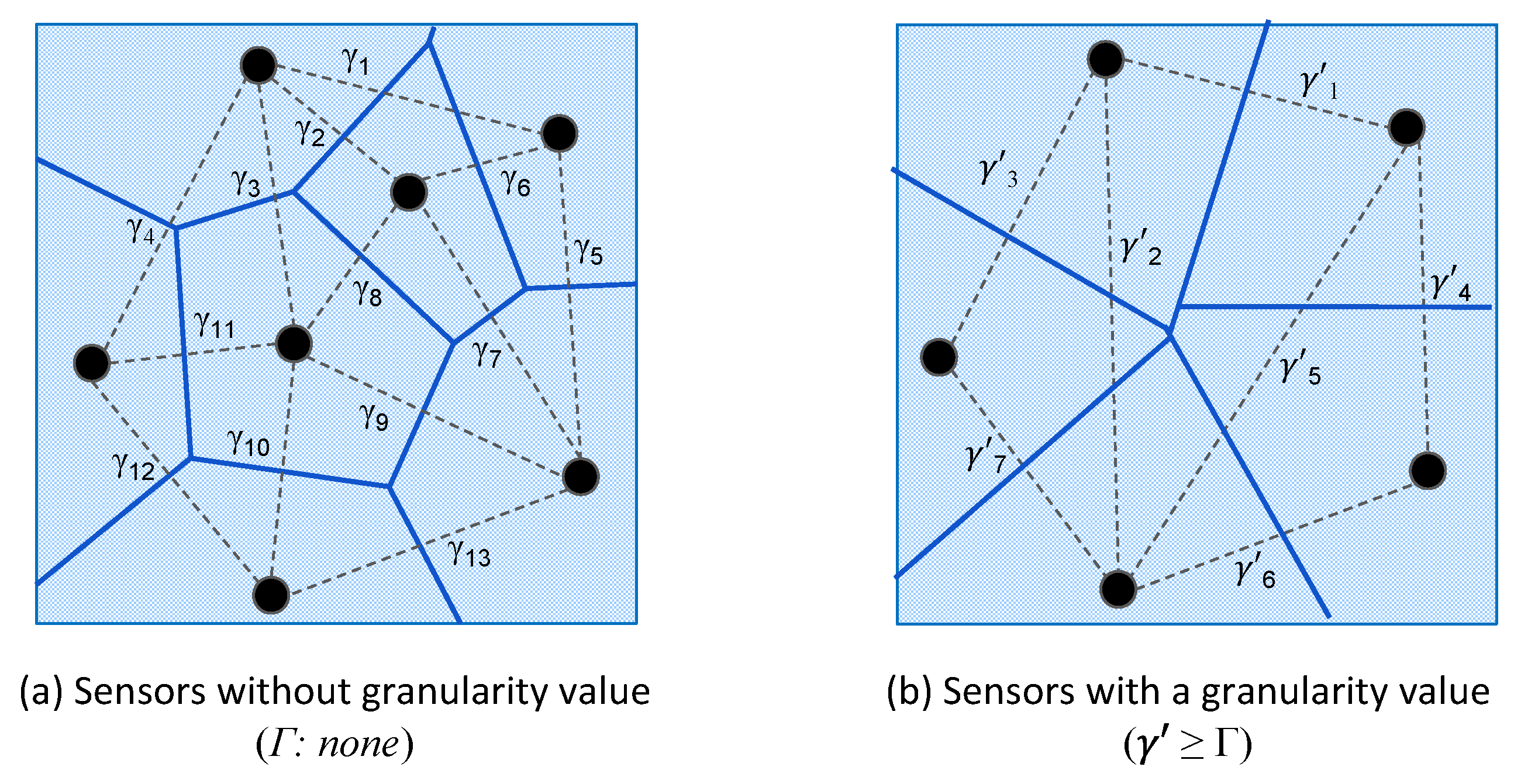 Sensors 19 01372 g002