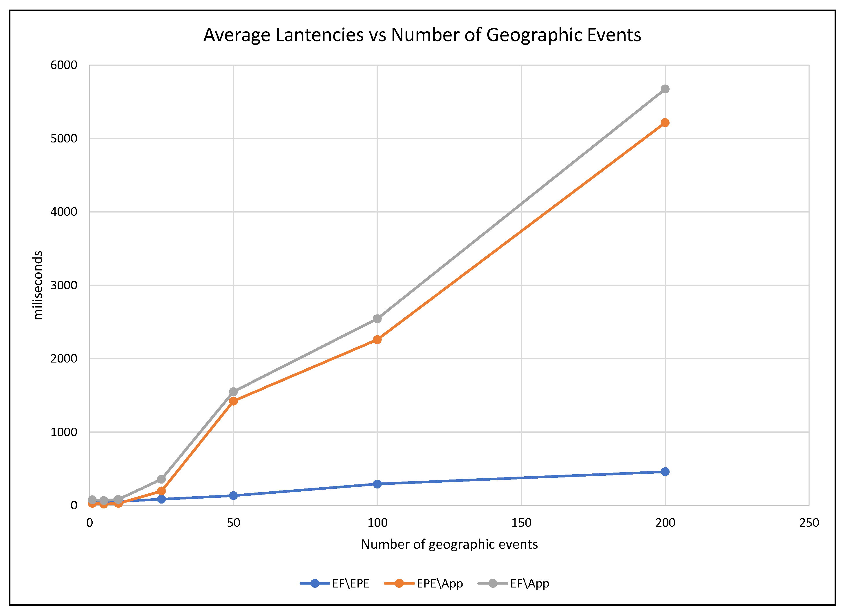 Sensors 19 01372 g009