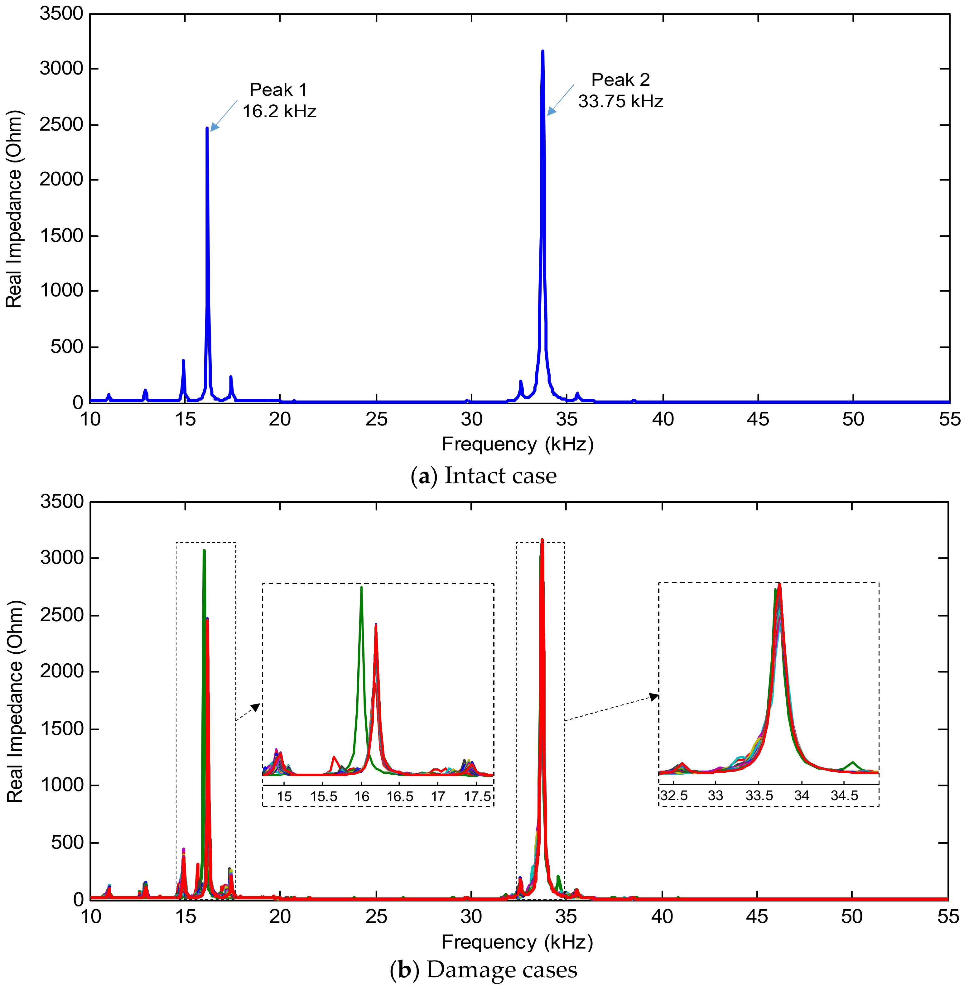 Sensors 19 01377 g003 550