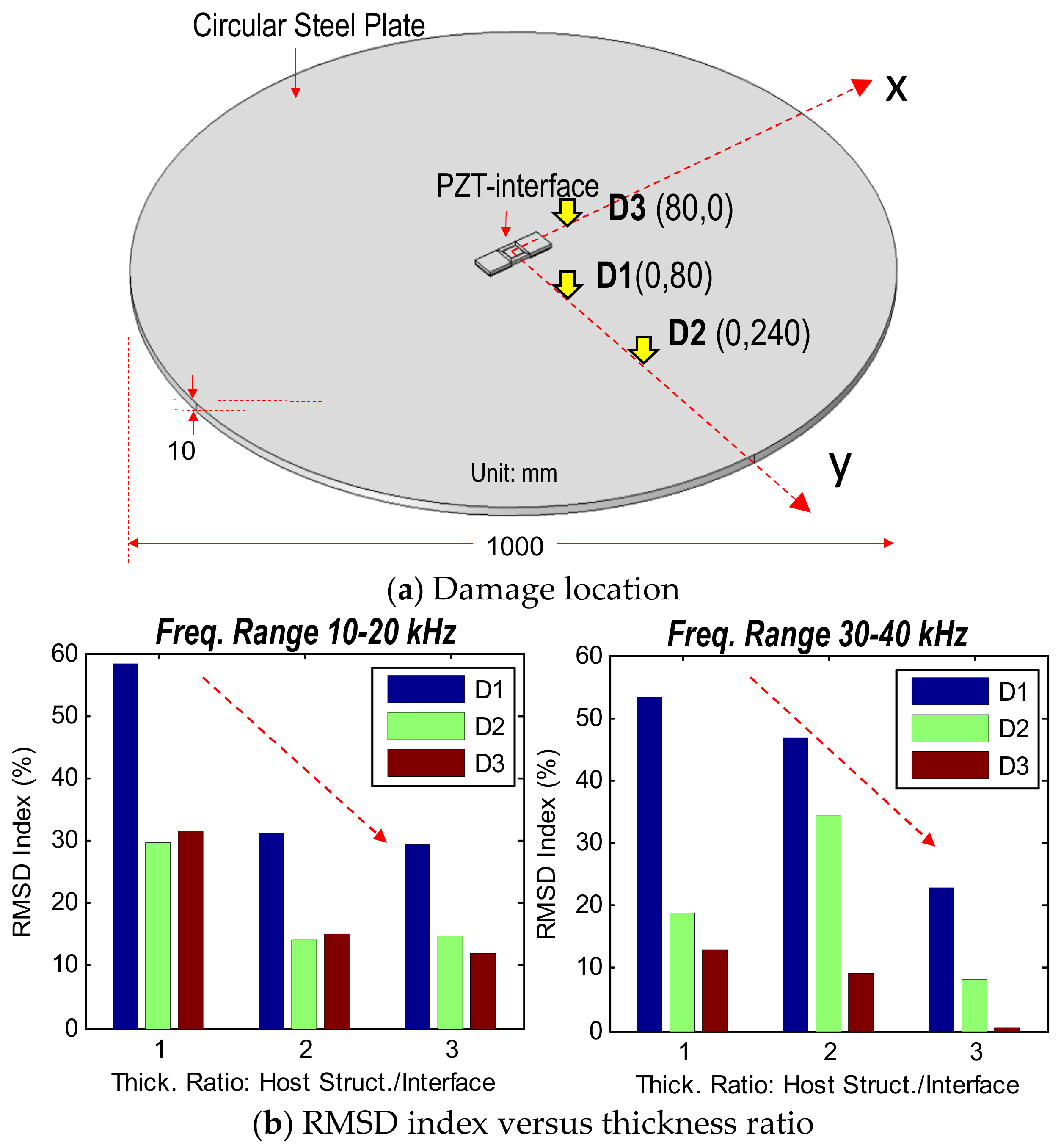 Sensors 19 01377 g009 550