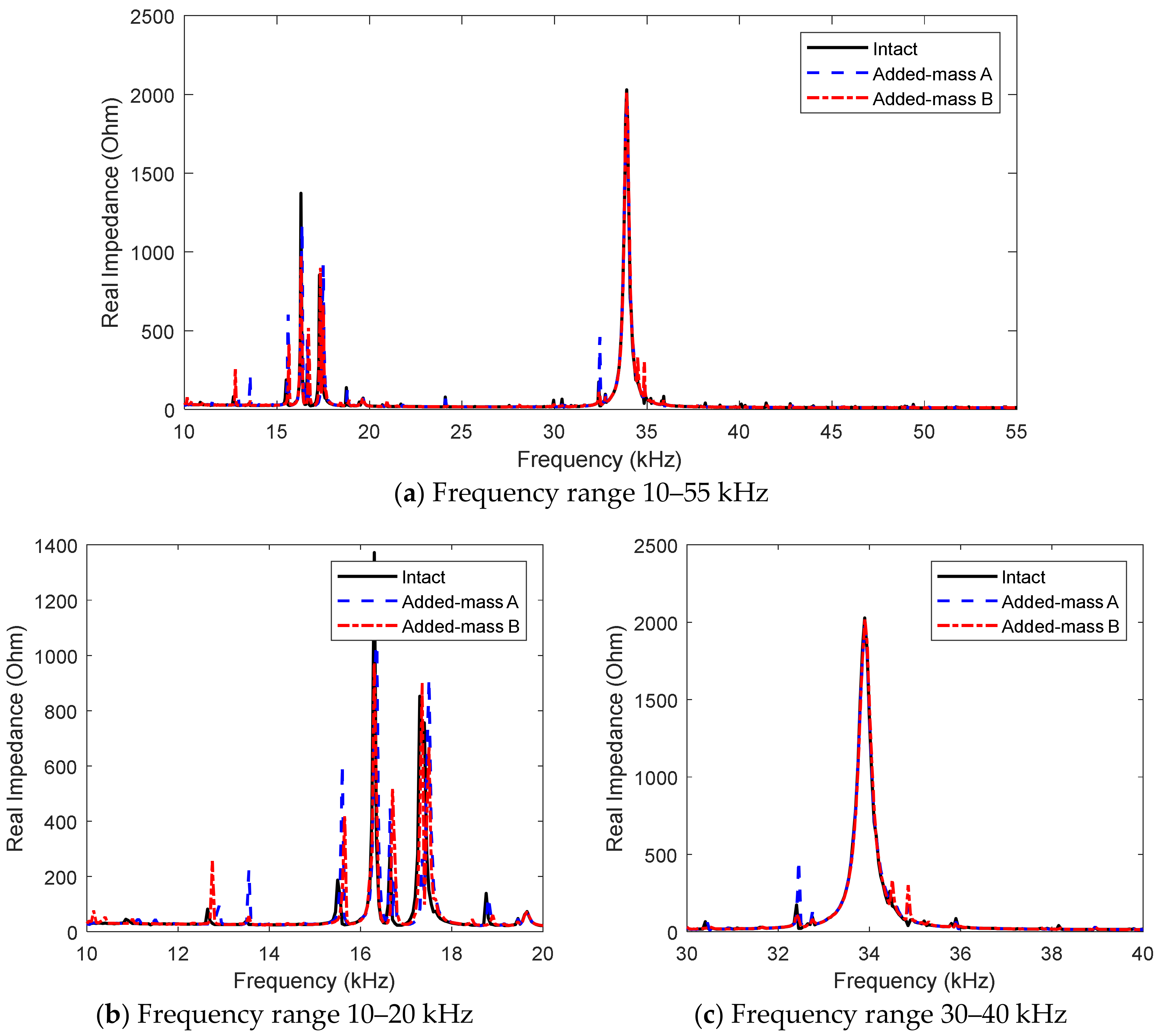 Sensors 19 01377 g011 550