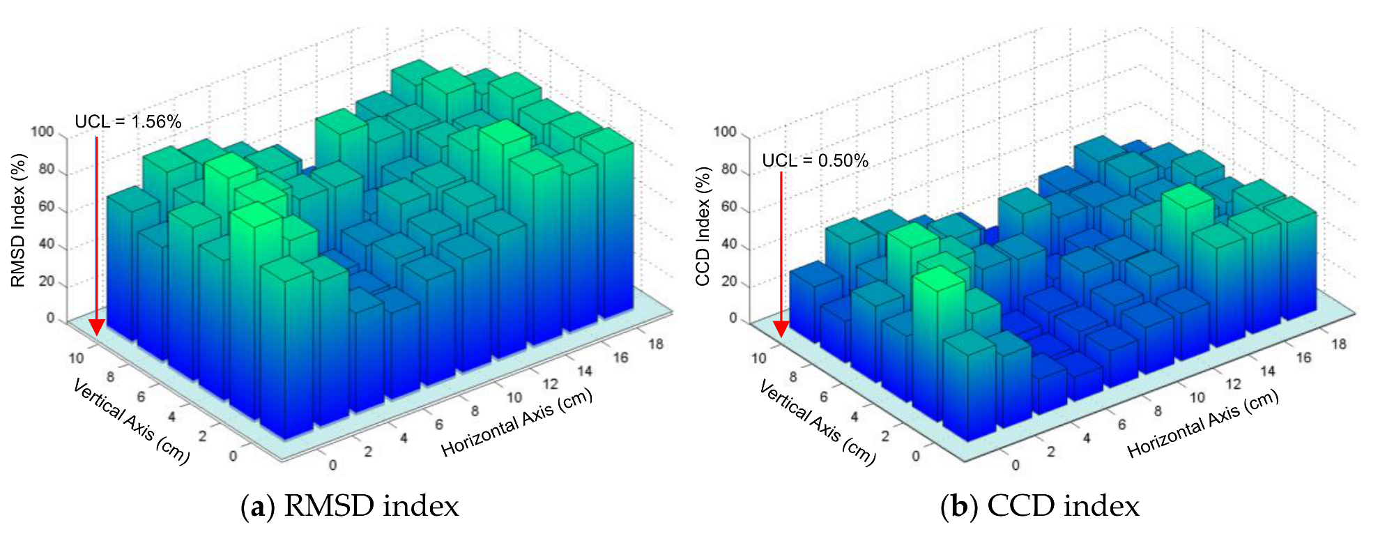 Sensors 19 01377 g012 550