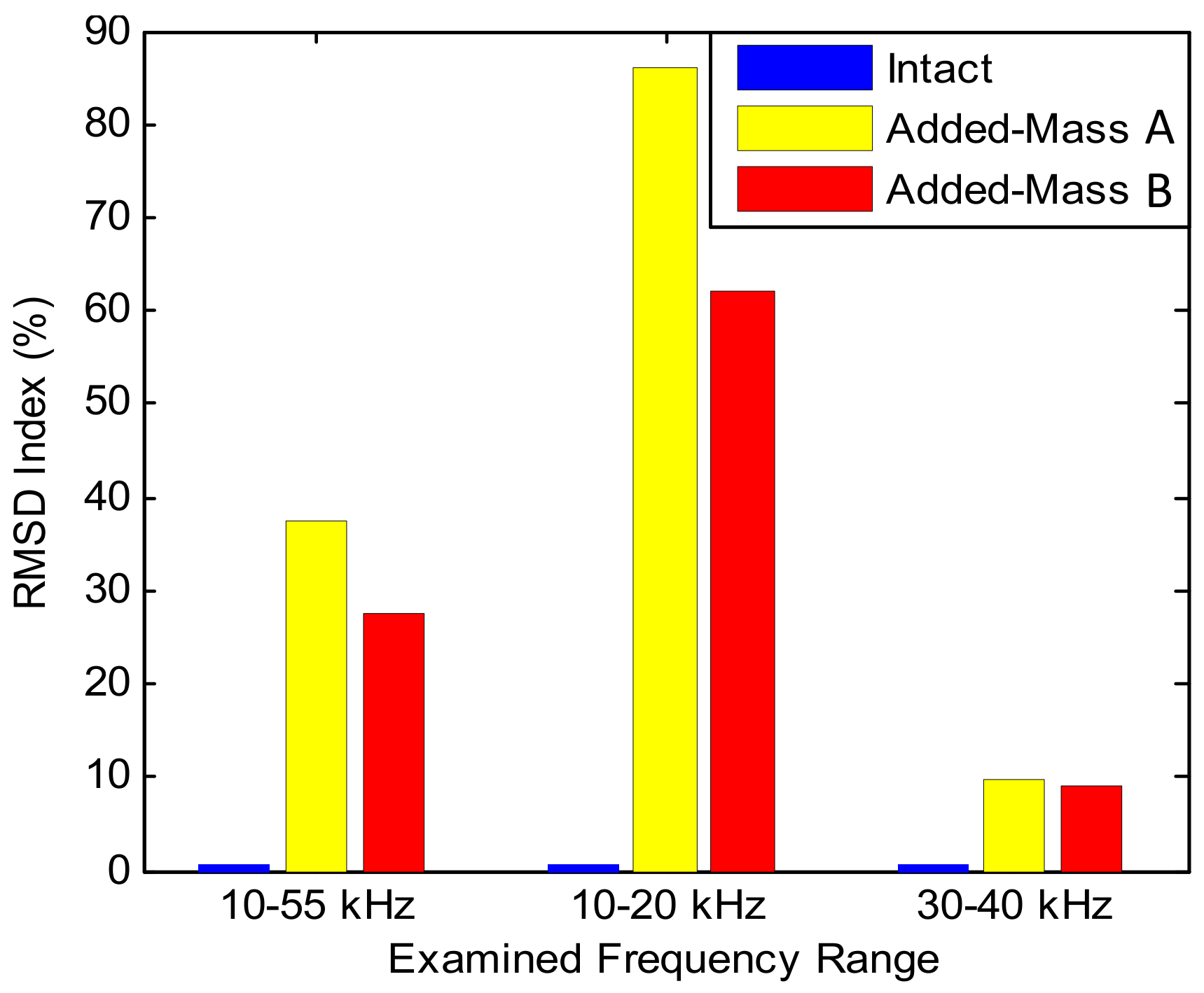 Sensors 19 01377 g014 550