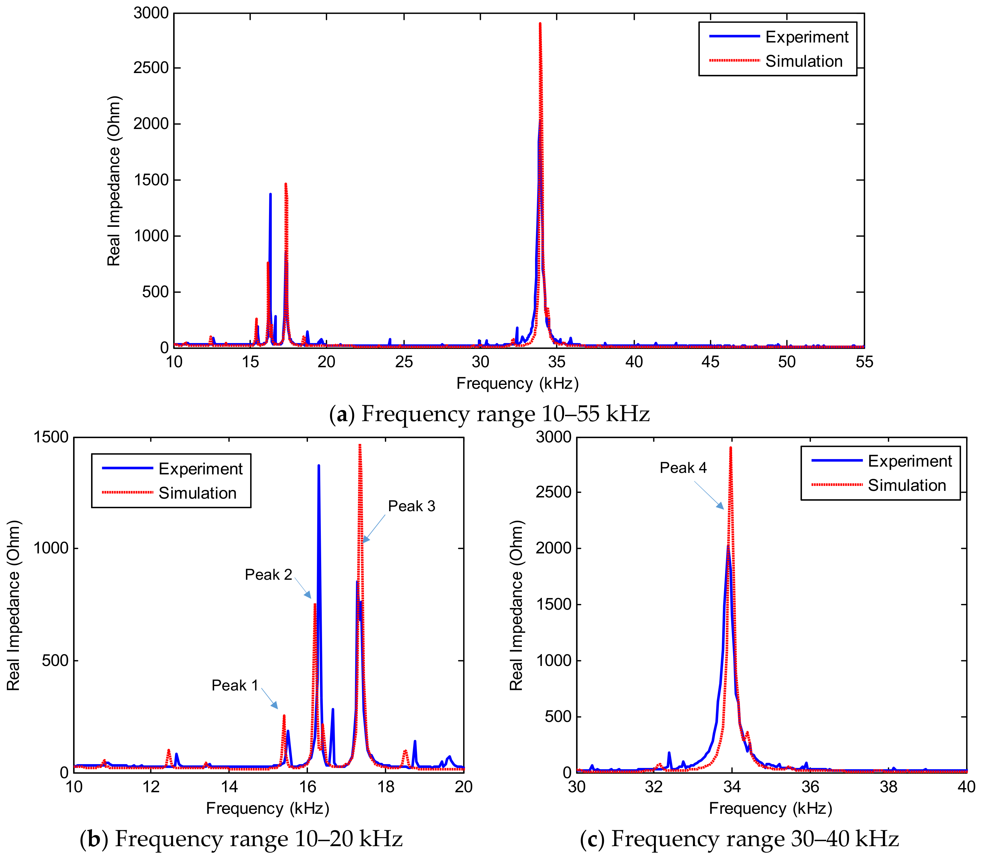 Sensors 19 01377 g016 550
