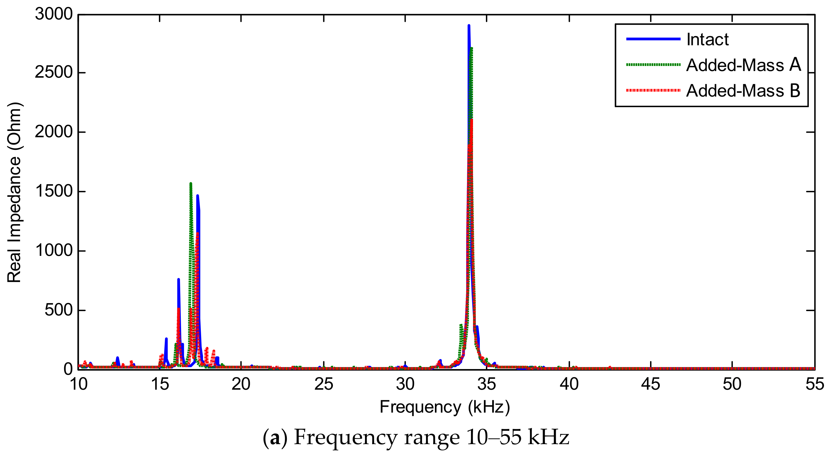 Sensors 19 01377 g019a 550