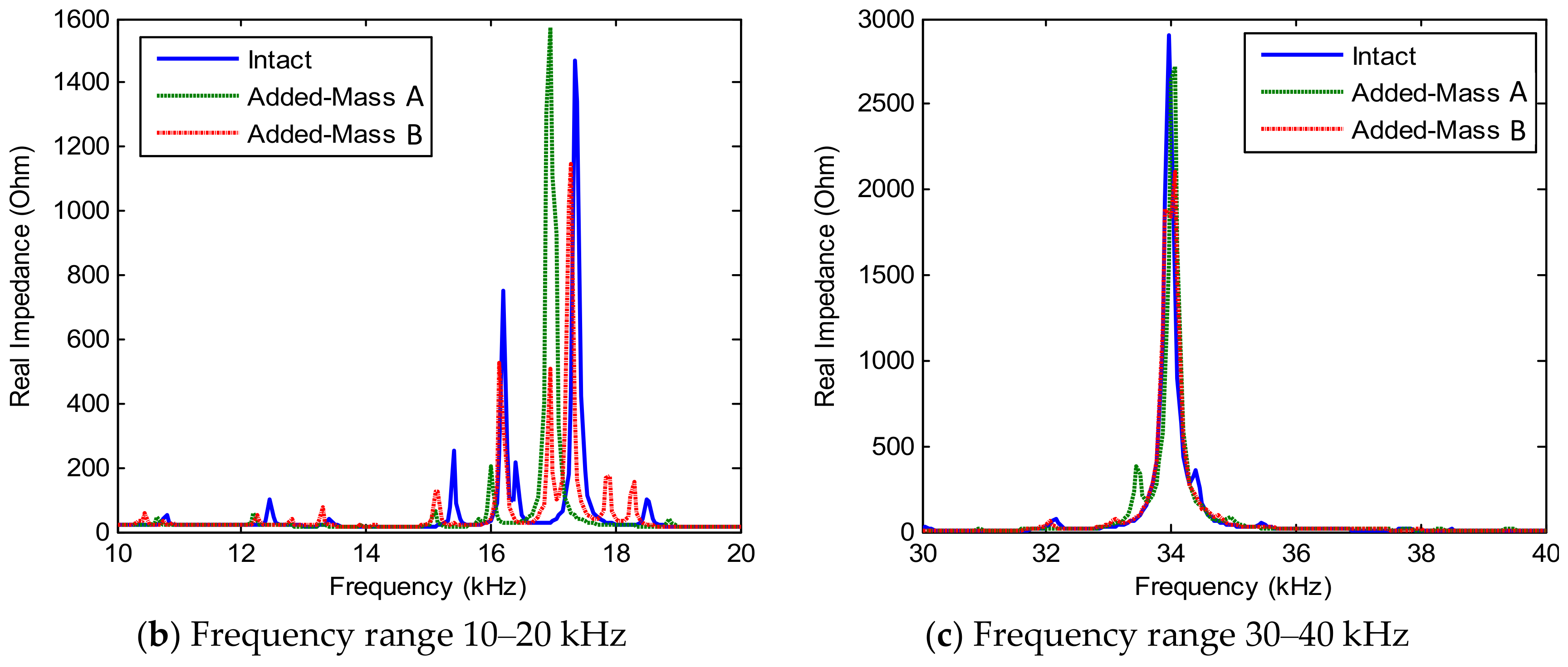 Sensors 19 01377 g019b 550