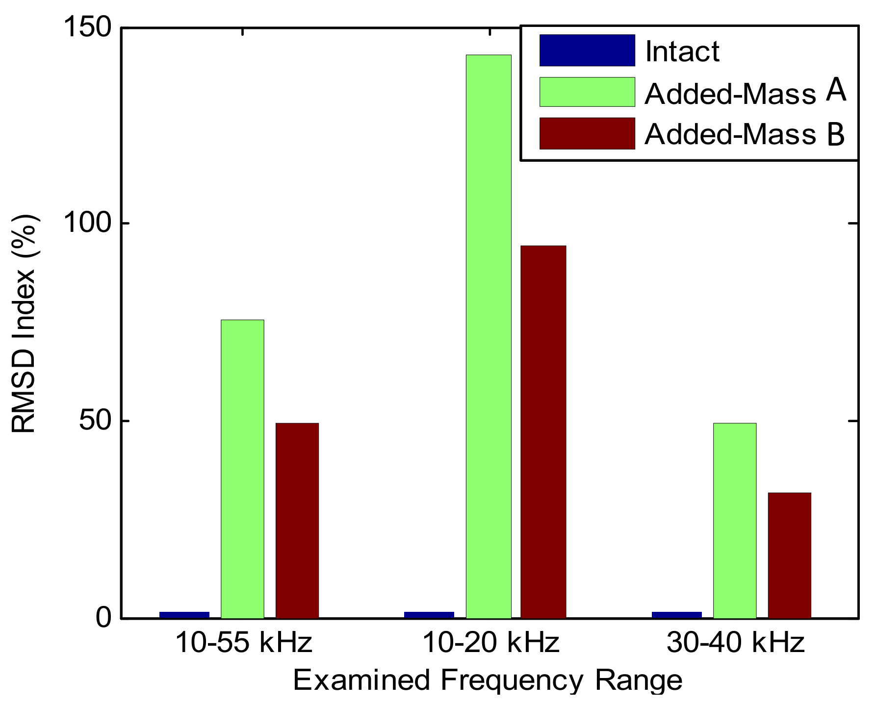 Sensors 19 01377 g020 550
