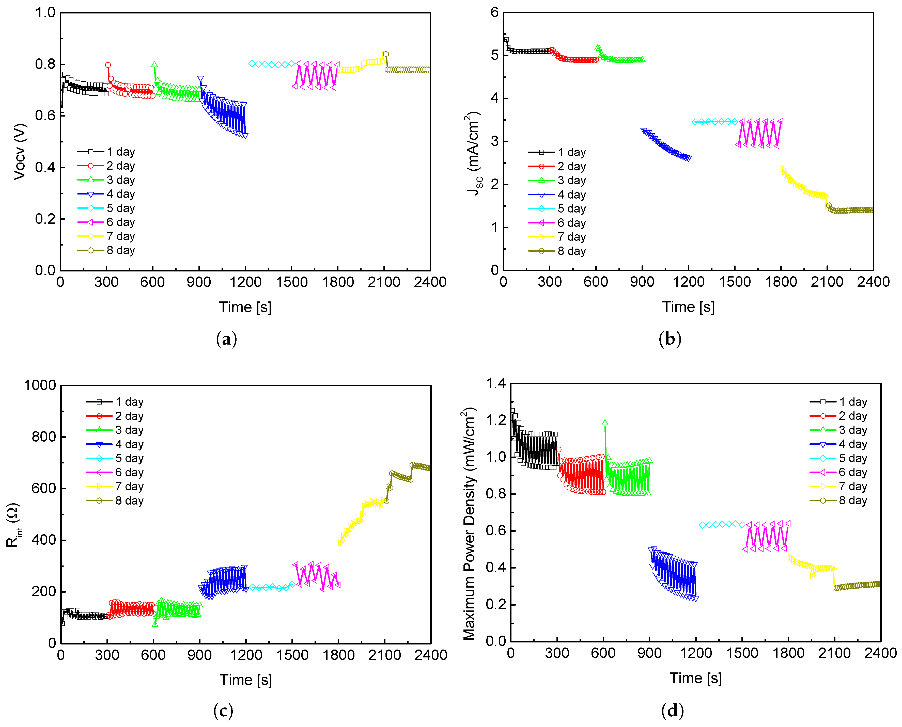 Sensors 19 01378 g007 Sensors 19 01378 g007