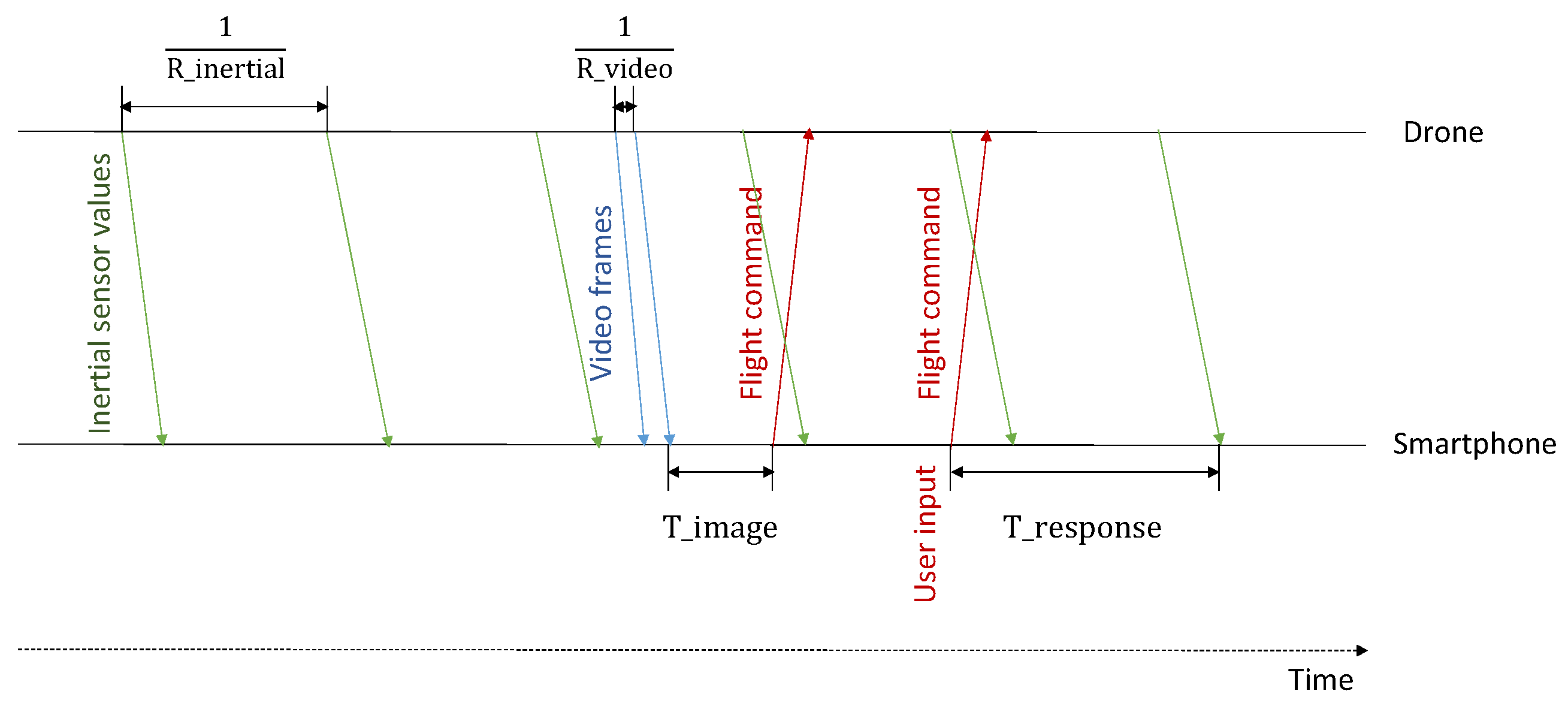 Sensors 19 01379 g003