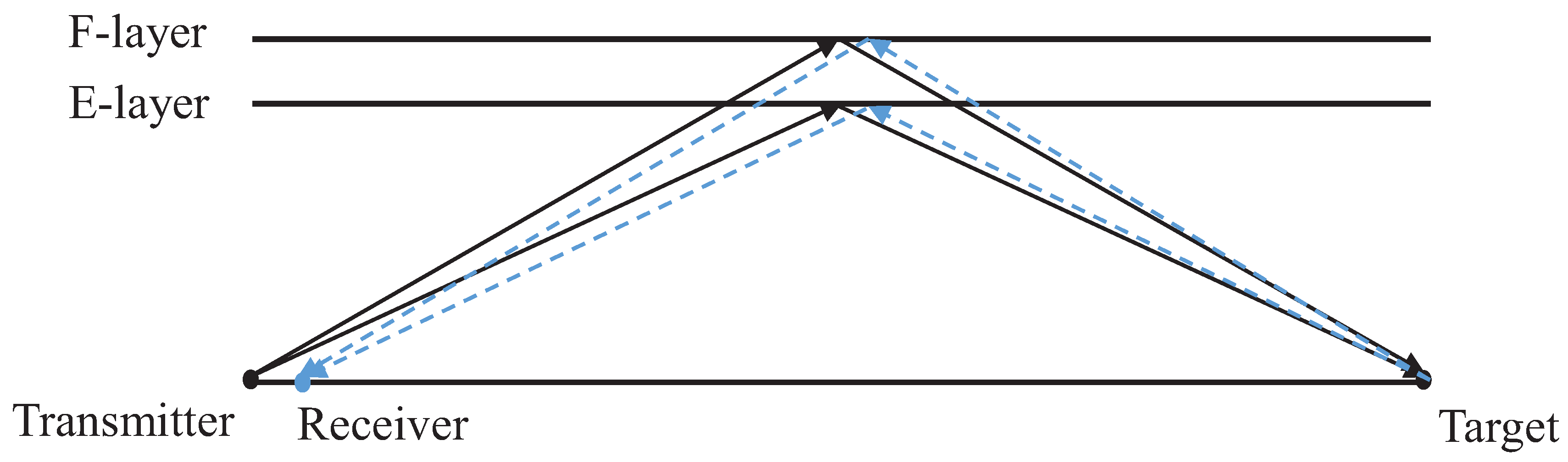 Sensors 19 01384 g002