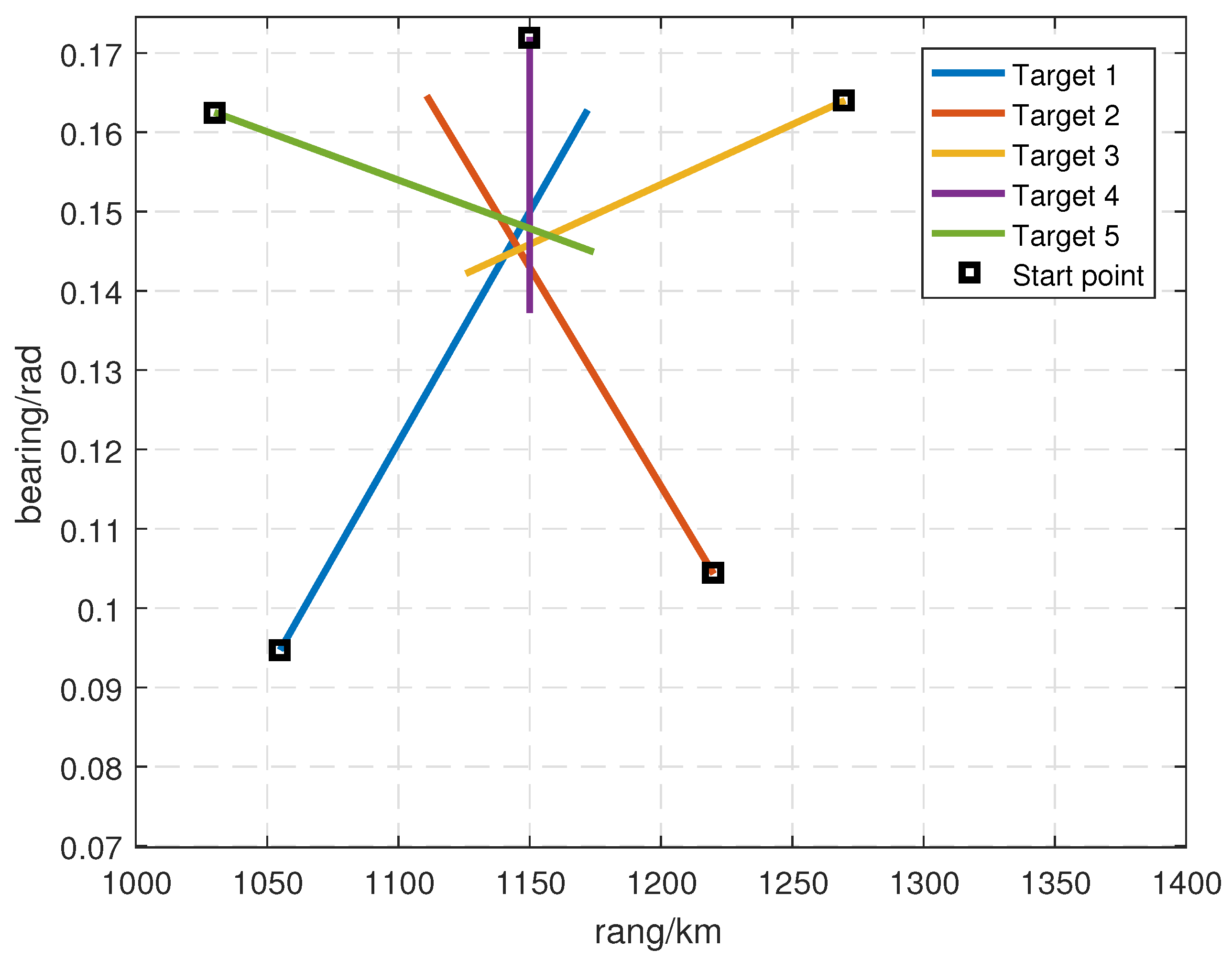 Sensors 19 01384 g003