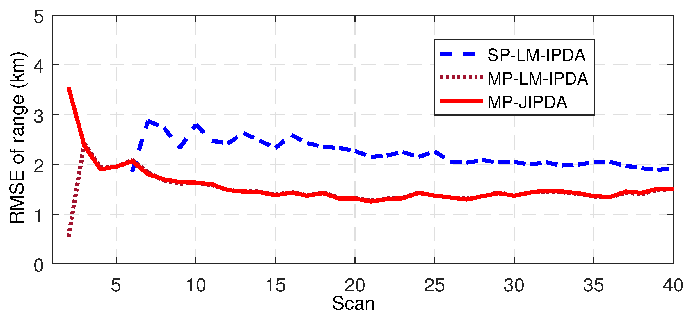 Sensors 19 01384 g005