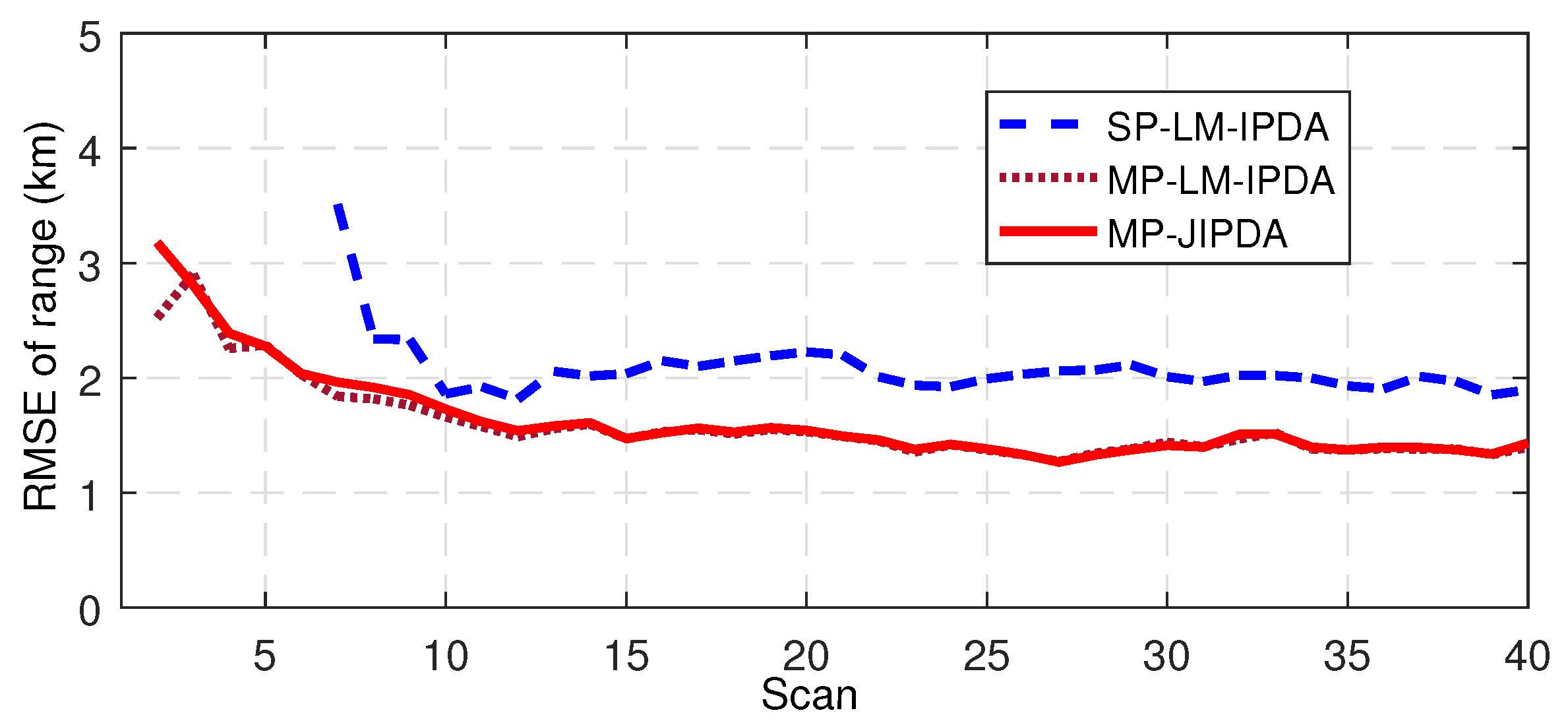 Sensors 19 01384 g007