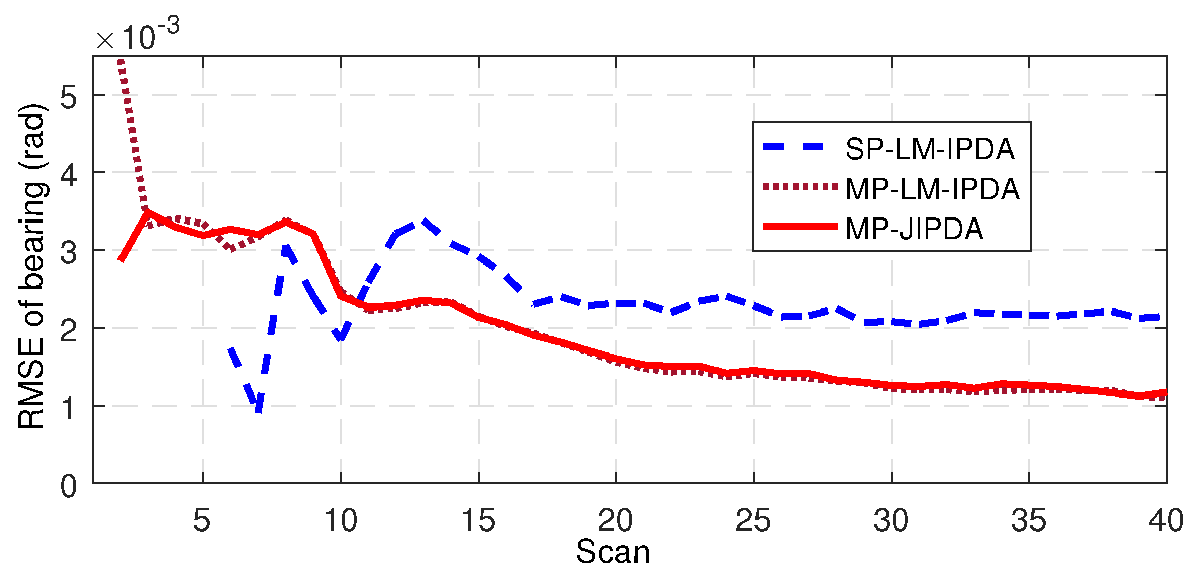 Sensors 19 01384 g008