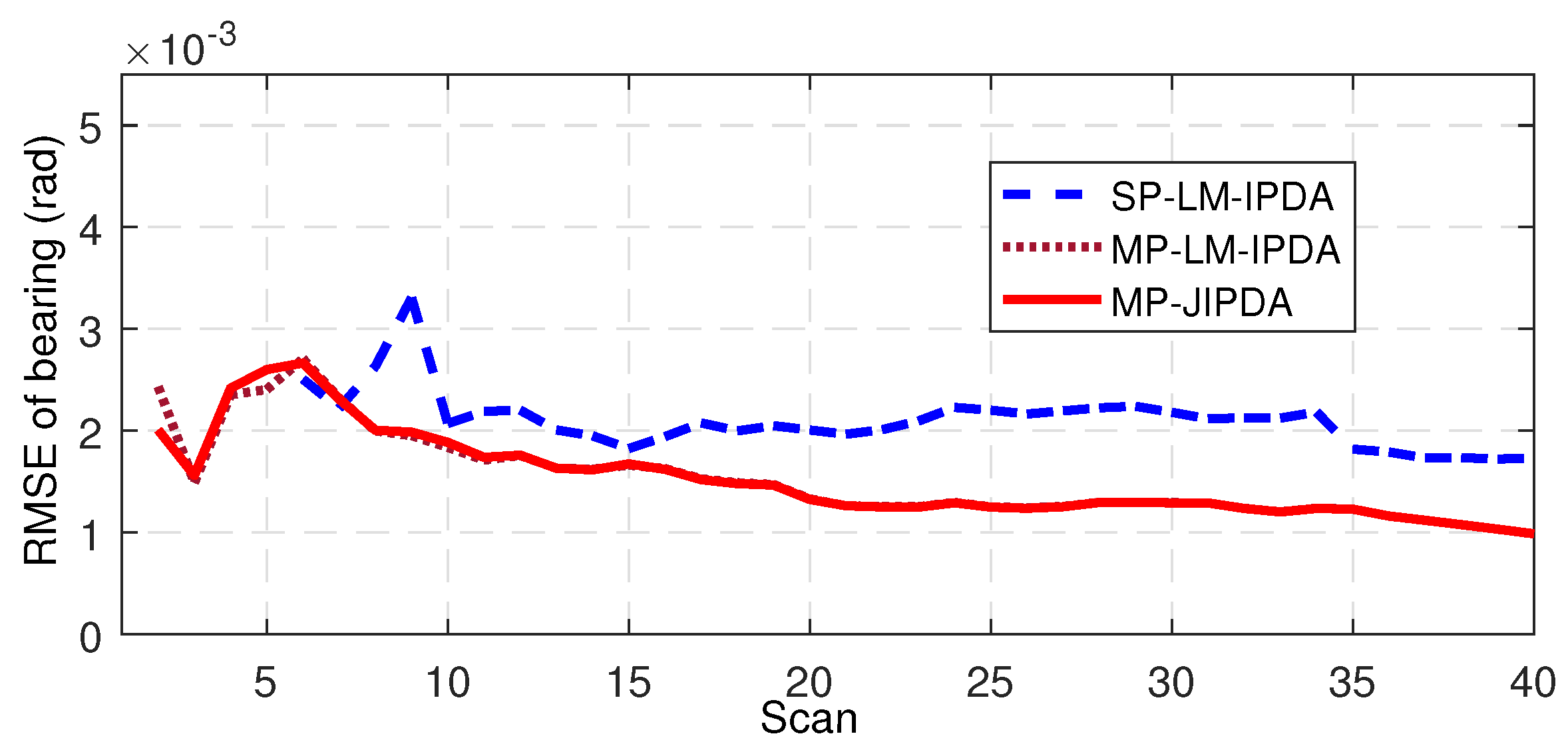 Sensors 19 01384 g009