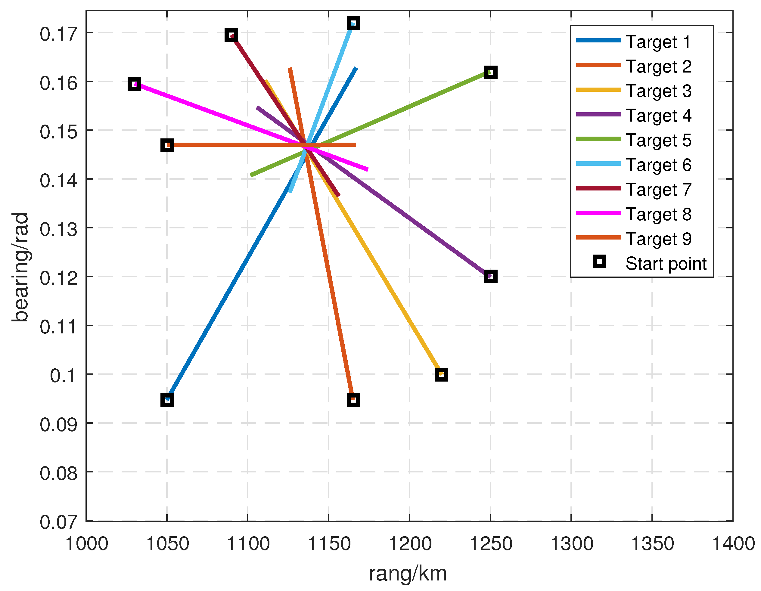 Sensors 19 01384 g011