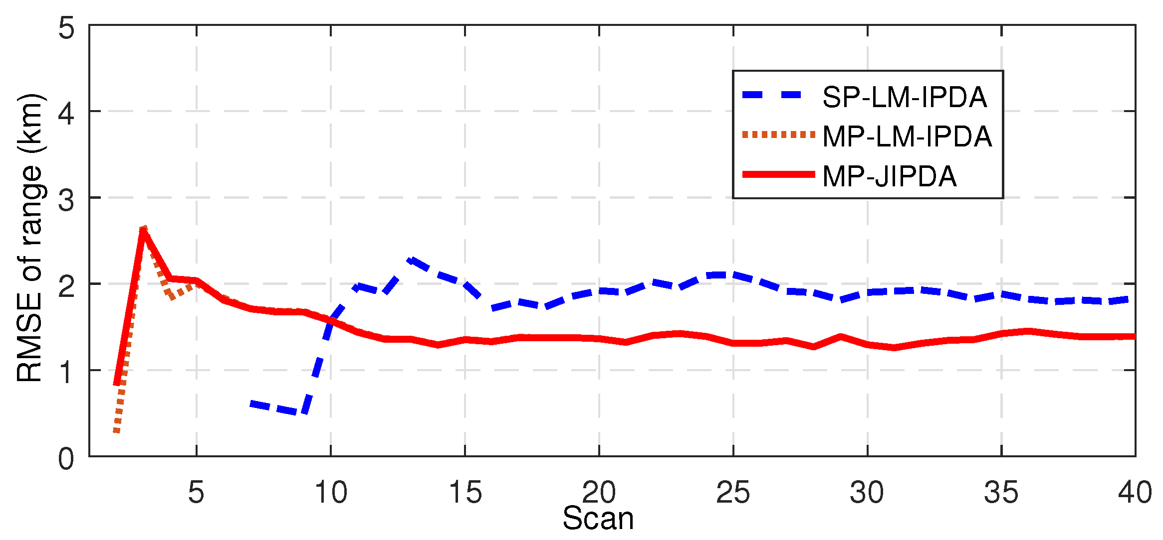 Sensors 19 01384 g013