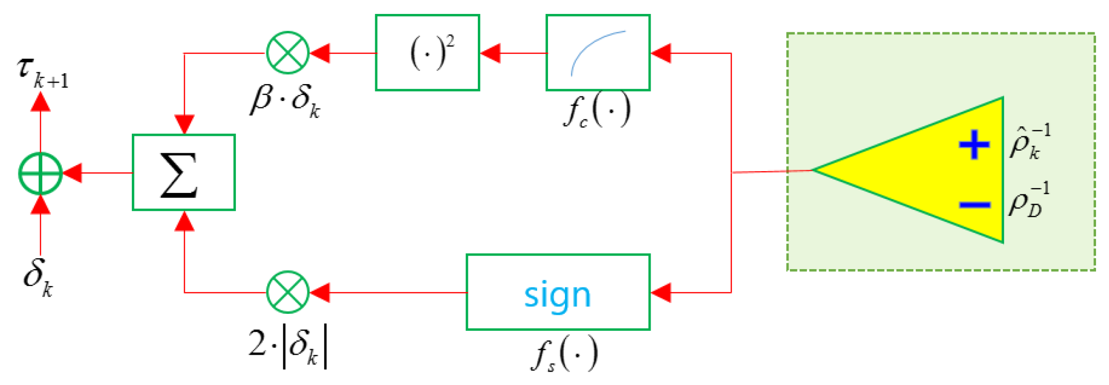 Sensors 19 01386 g001