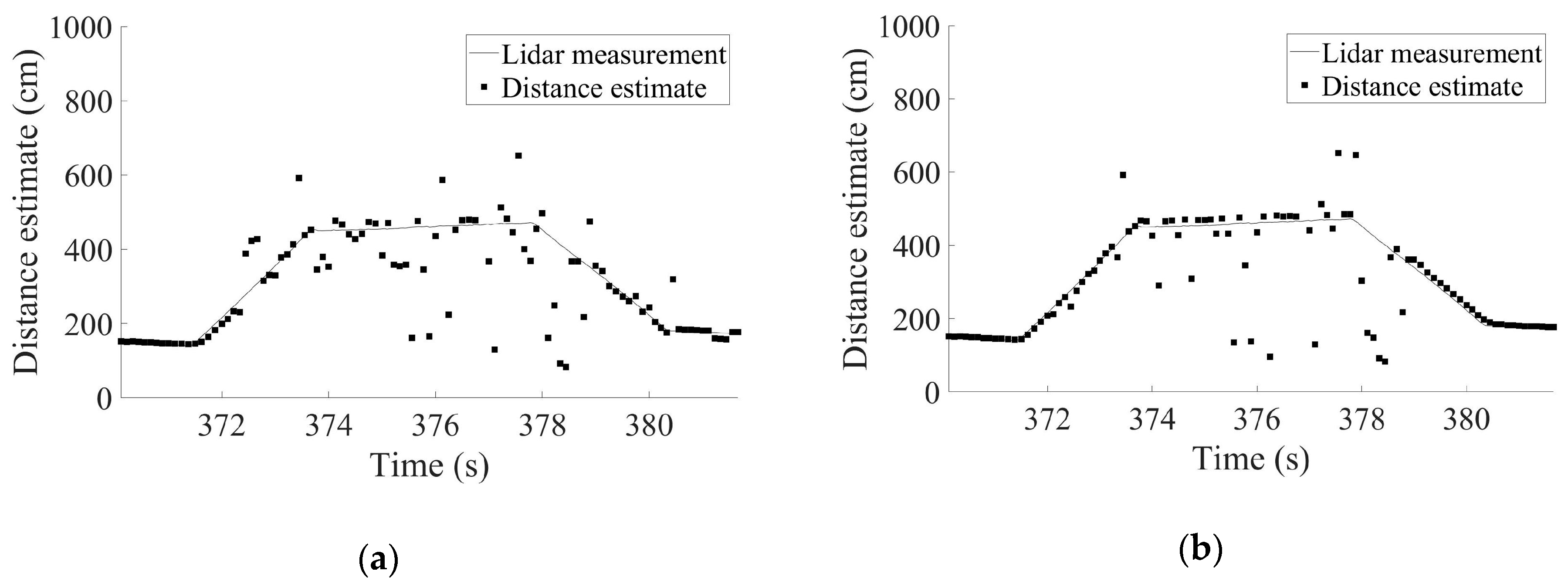 Sensors 19 01389 g005 Sensors 19 01389 g005