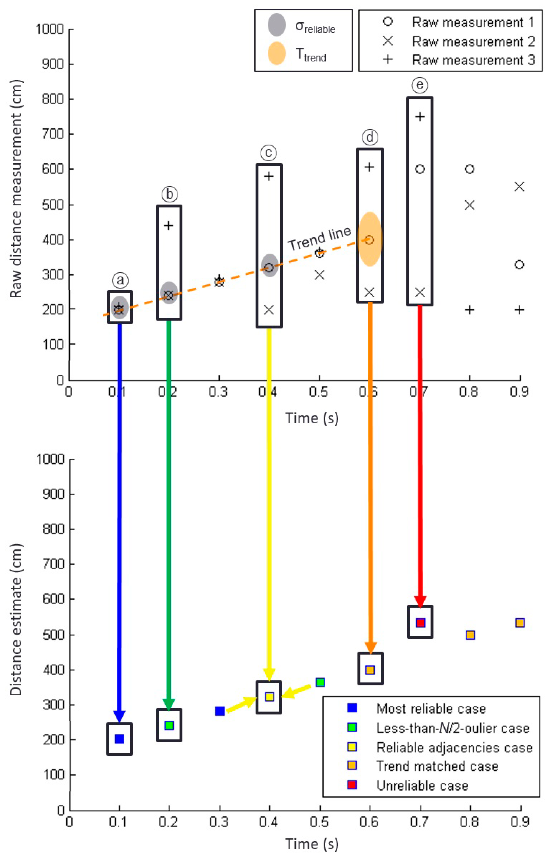 Sensors 19 01389 g010 Sensors 19 01389 g010