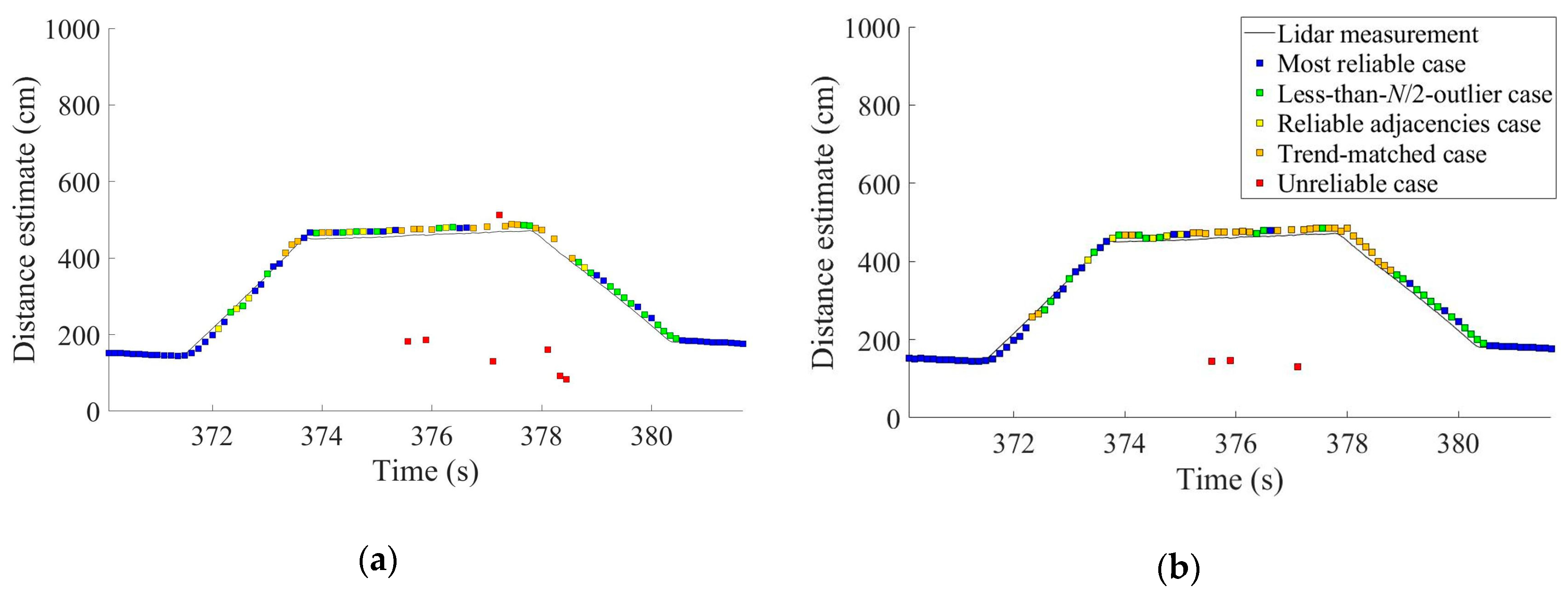 Sensors 19 01389 g016 Sensors 19 01389 g016