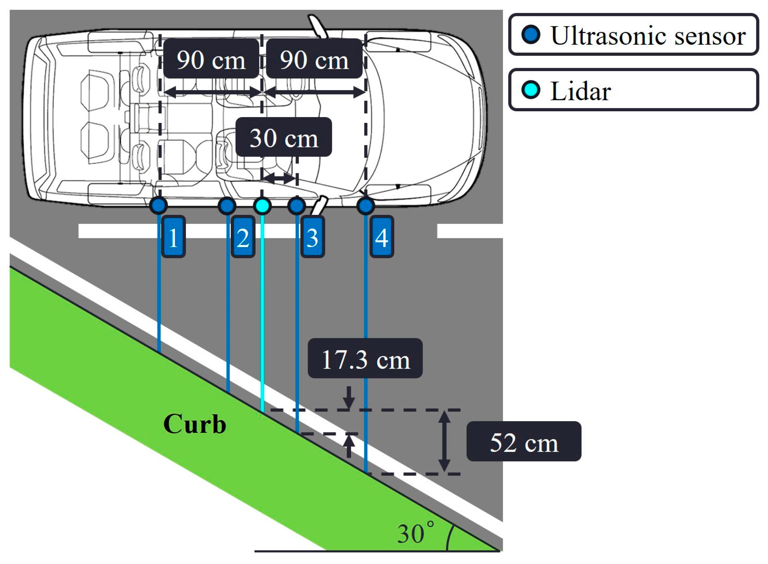 Sensors 19 01389 g017 Sensors 19 01389 g017