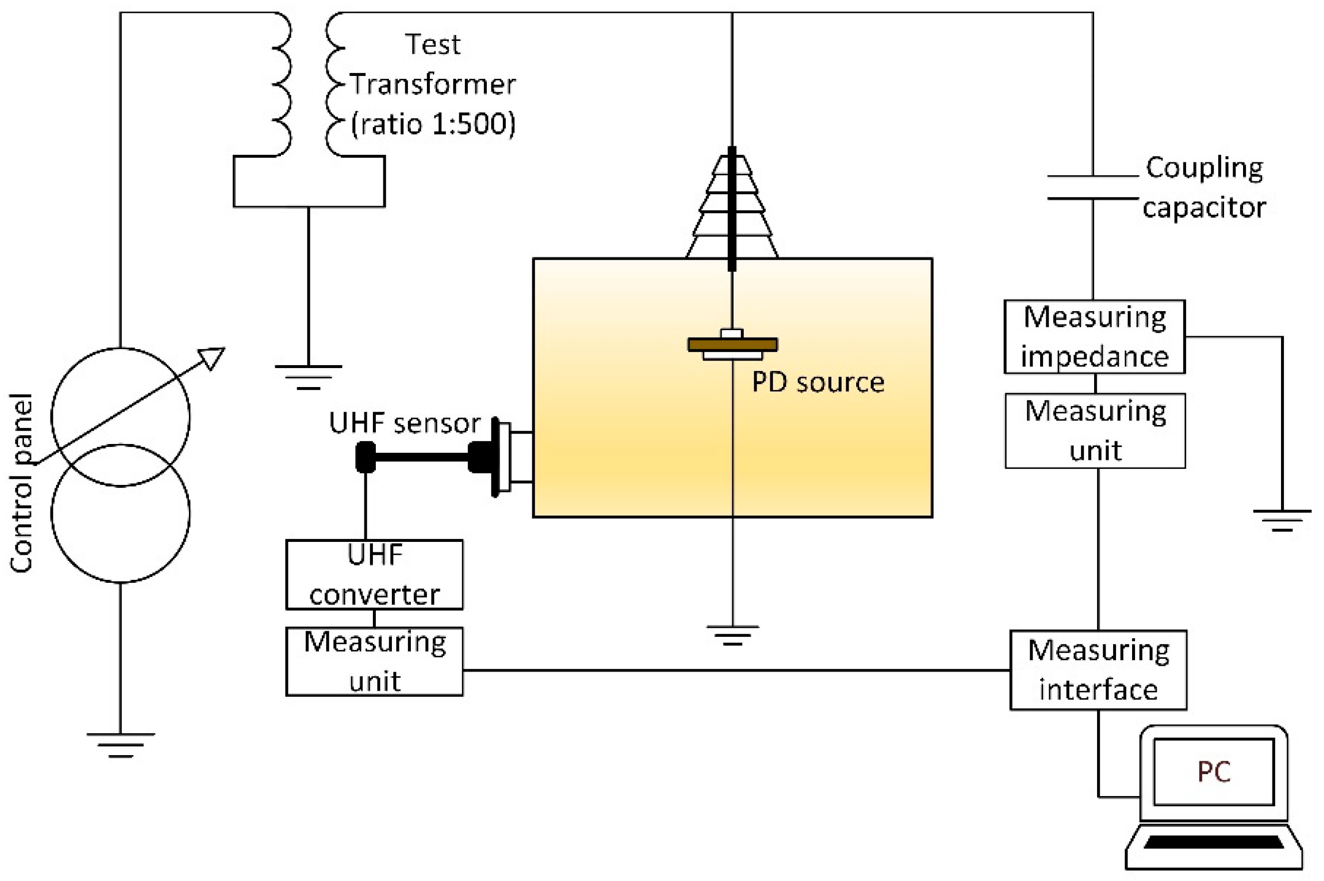 Sensors 19 01392 g001
