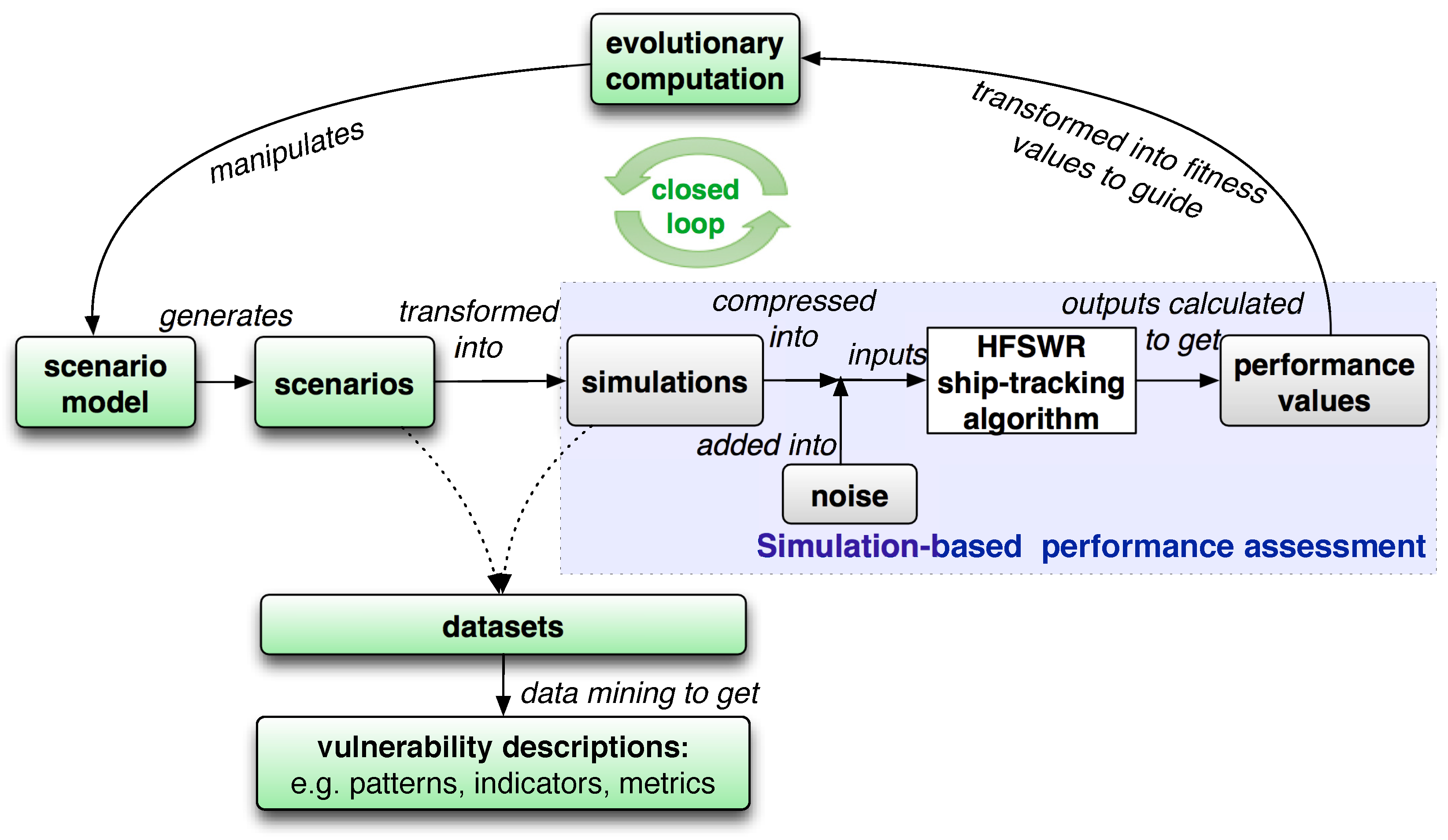 Sensors 19 01393 g001