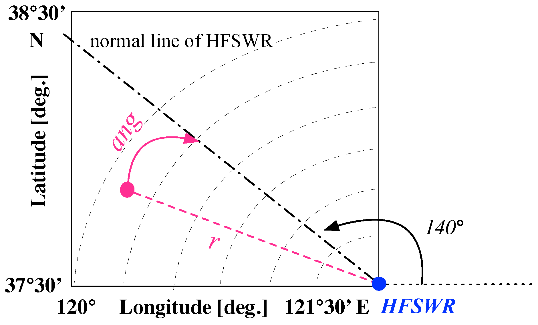 Sensors 19 01393 g004