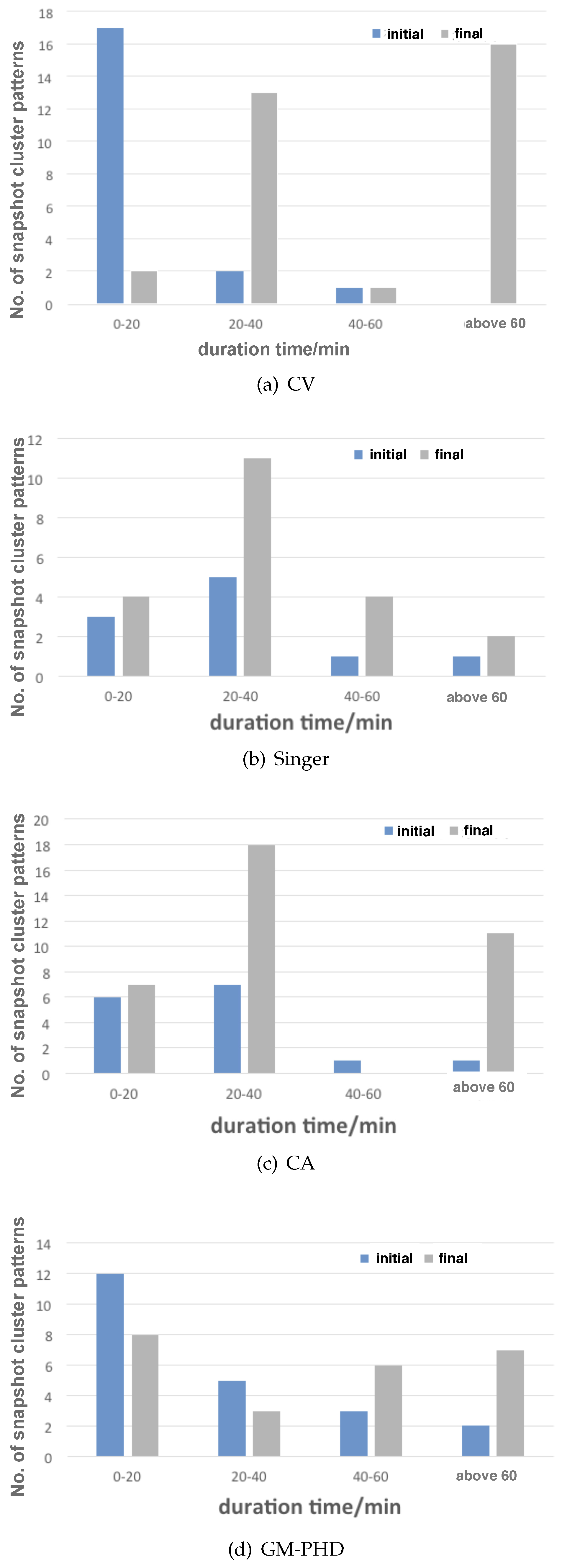 Sensors 19 01393 g012