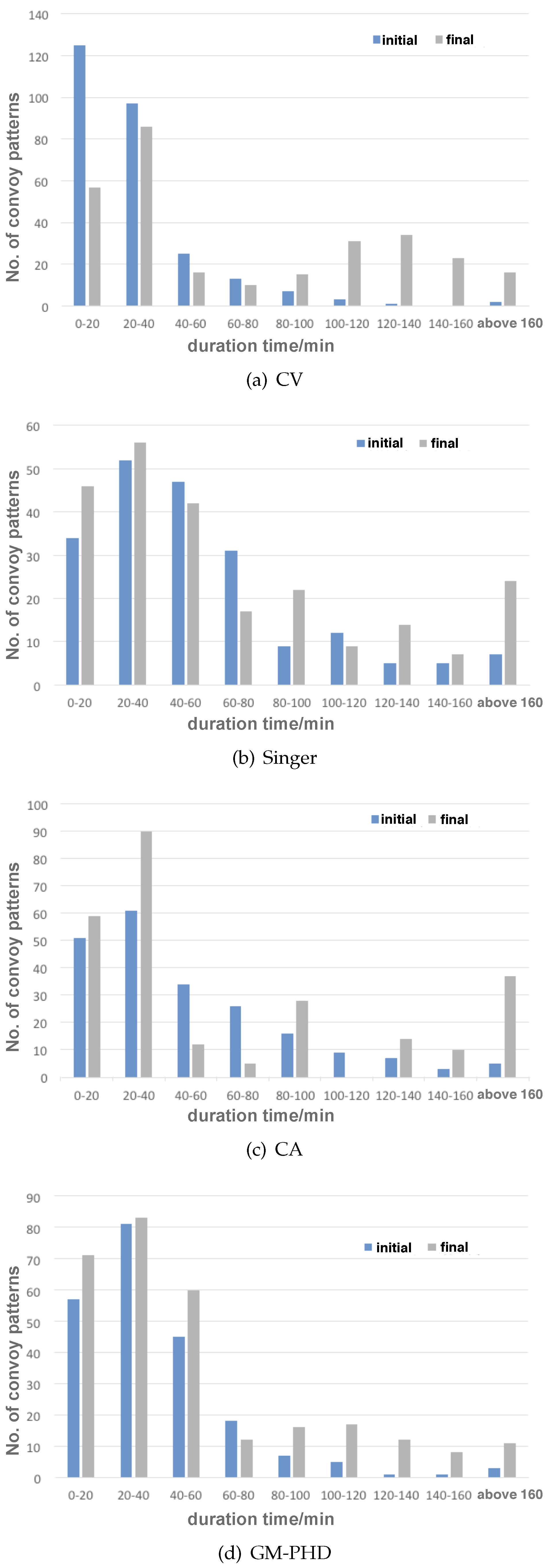 Sensors 19 01393 g013