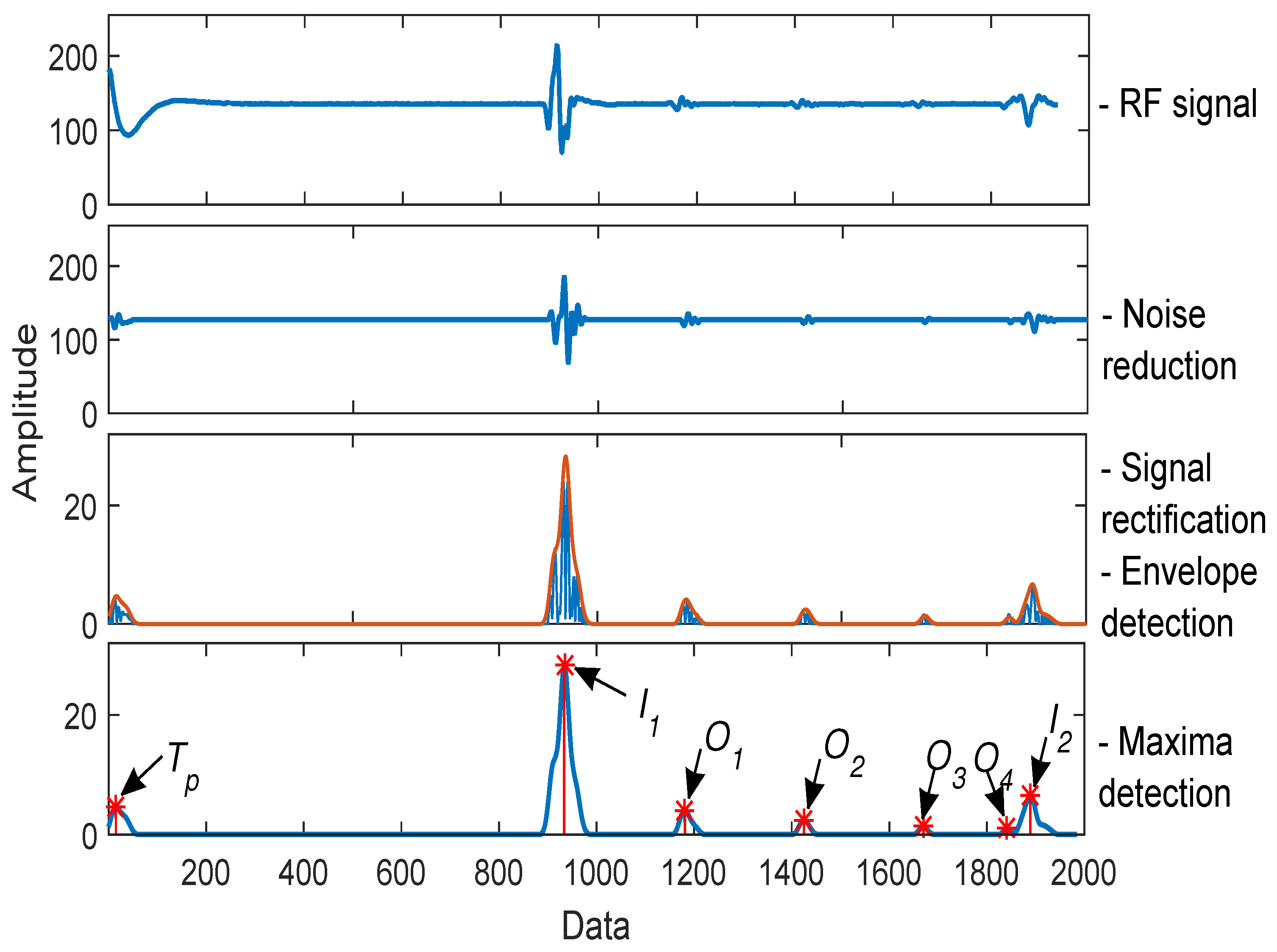Sensors 19 01394 g004 Sensors 19 01394 g004