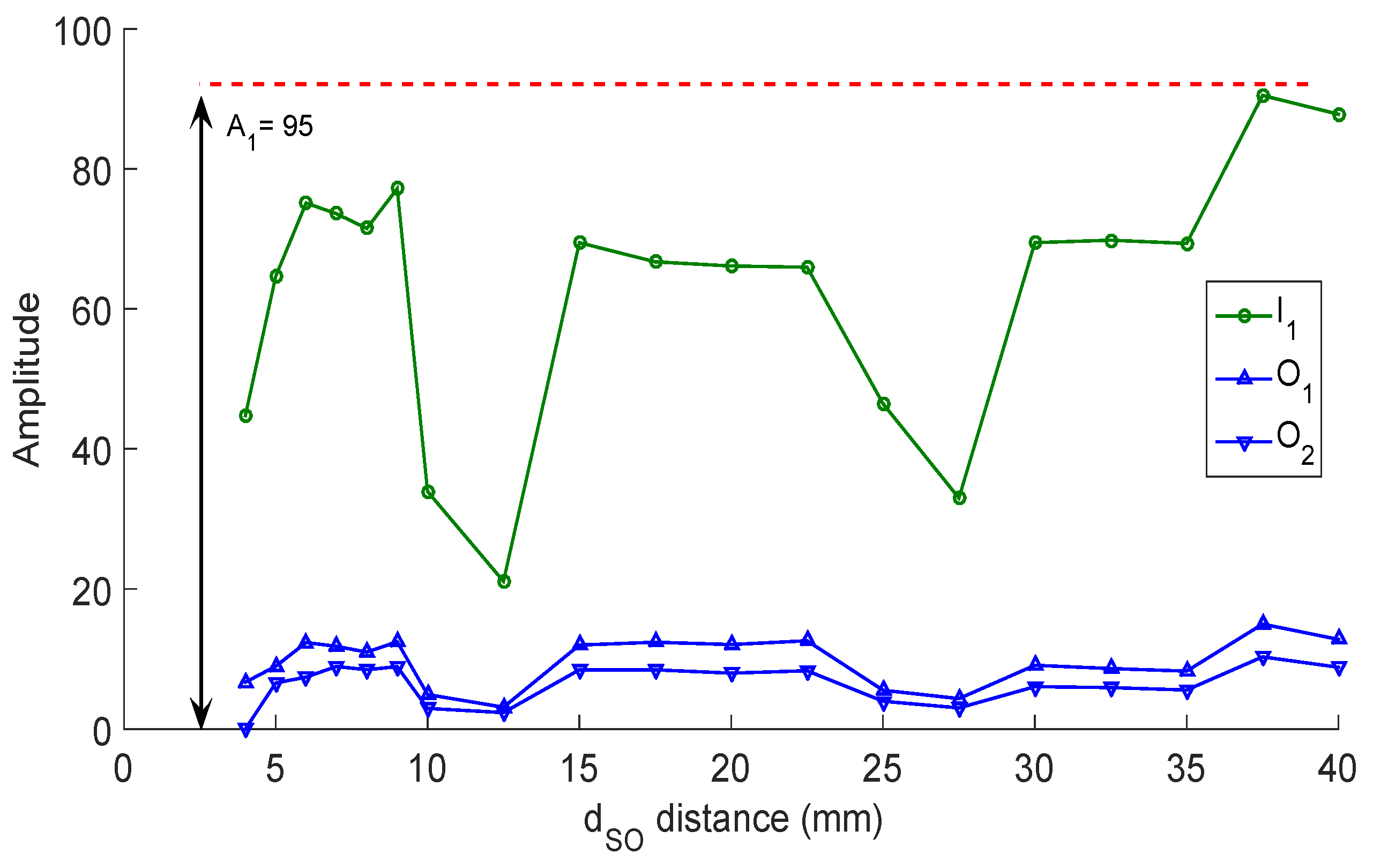 Sensors 19 01394 g012 Sensors 19 01394 g012