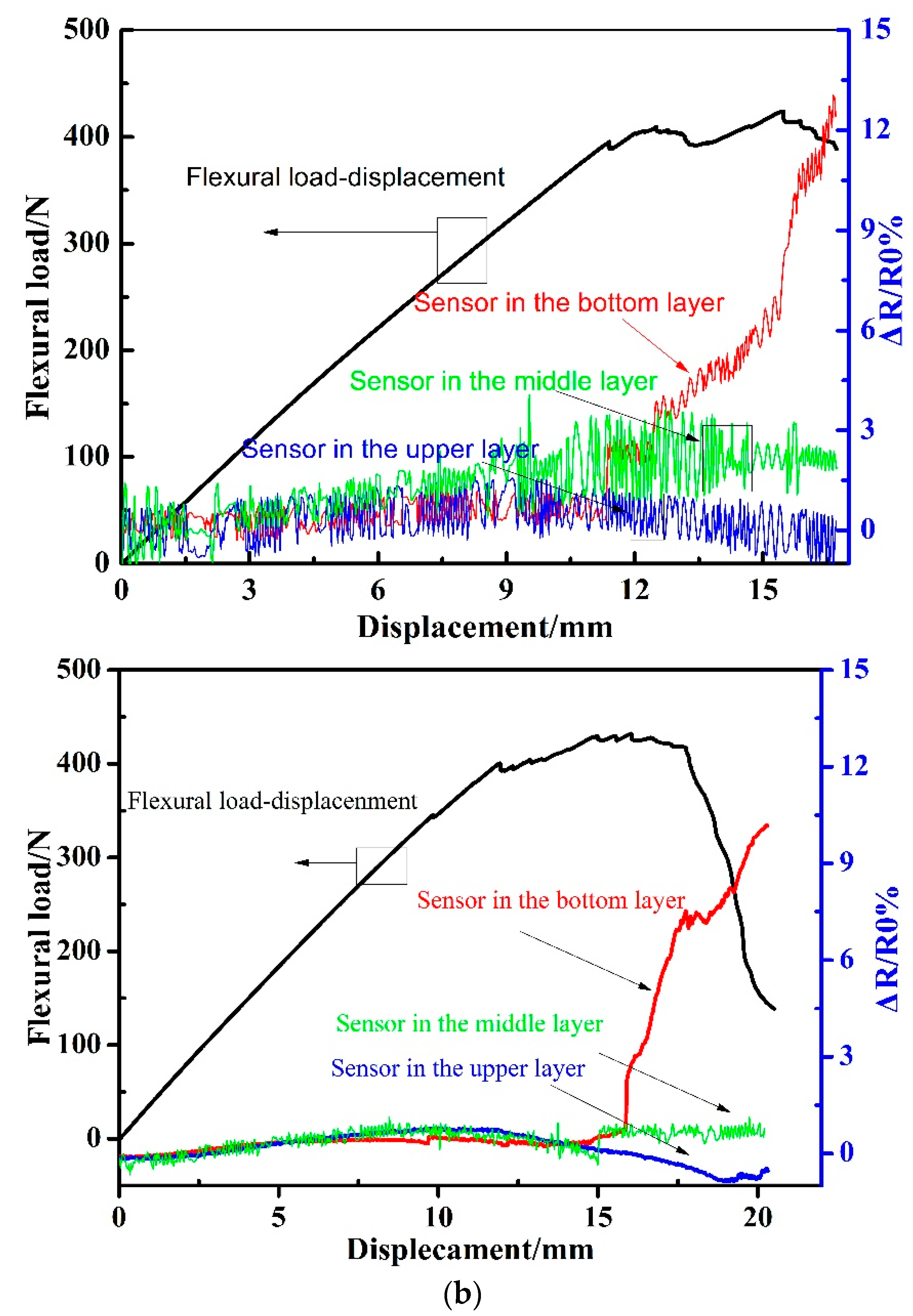 Sensors 19 01396 g007b