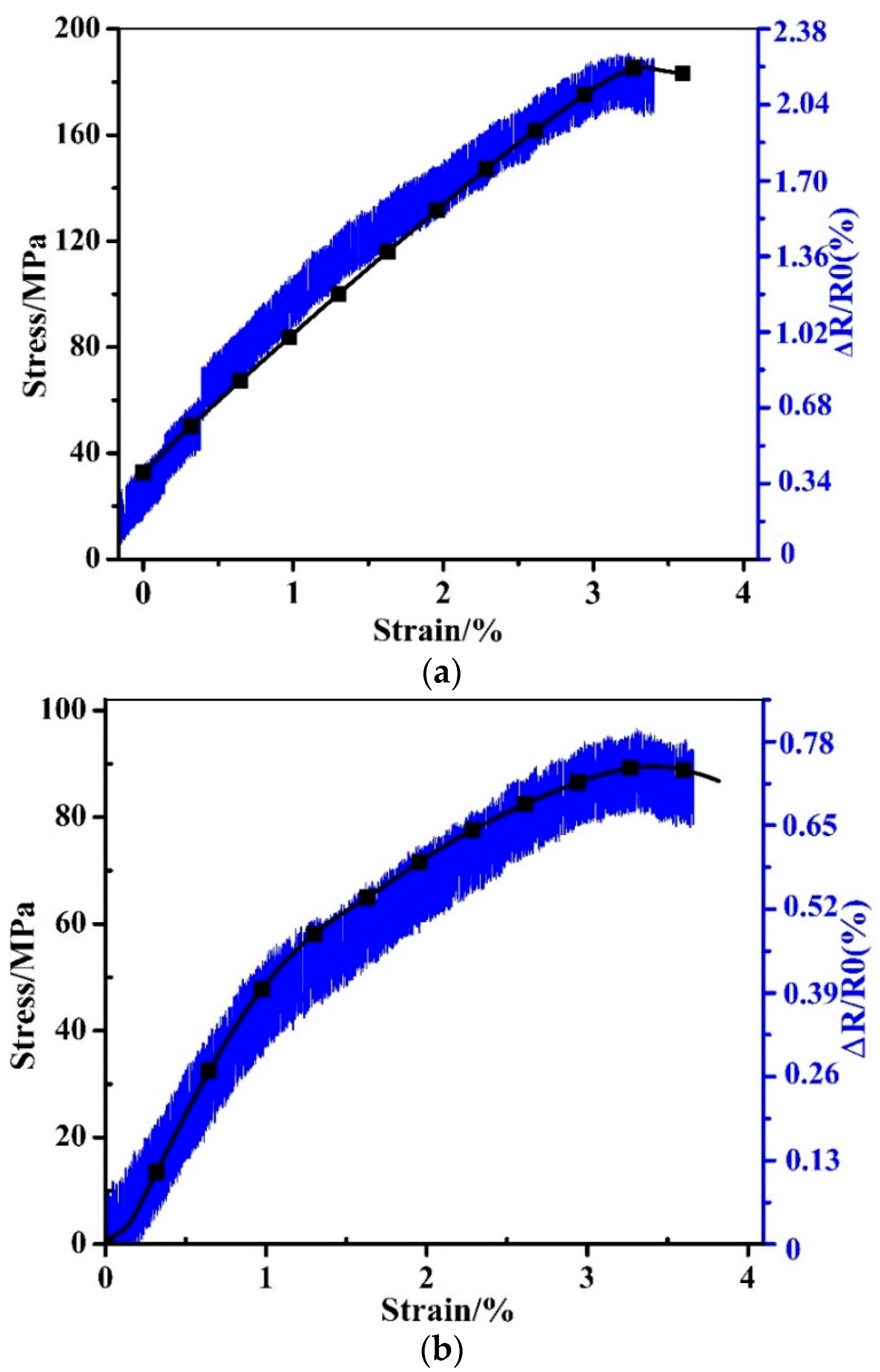 Sensors 19 01396 g008