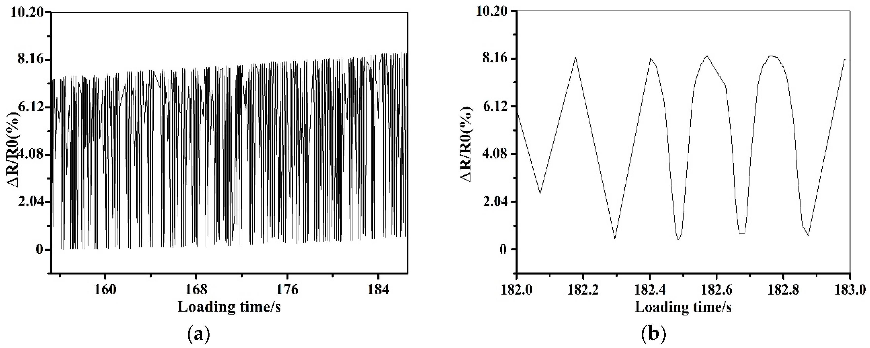 Sensors 19 01396 g010