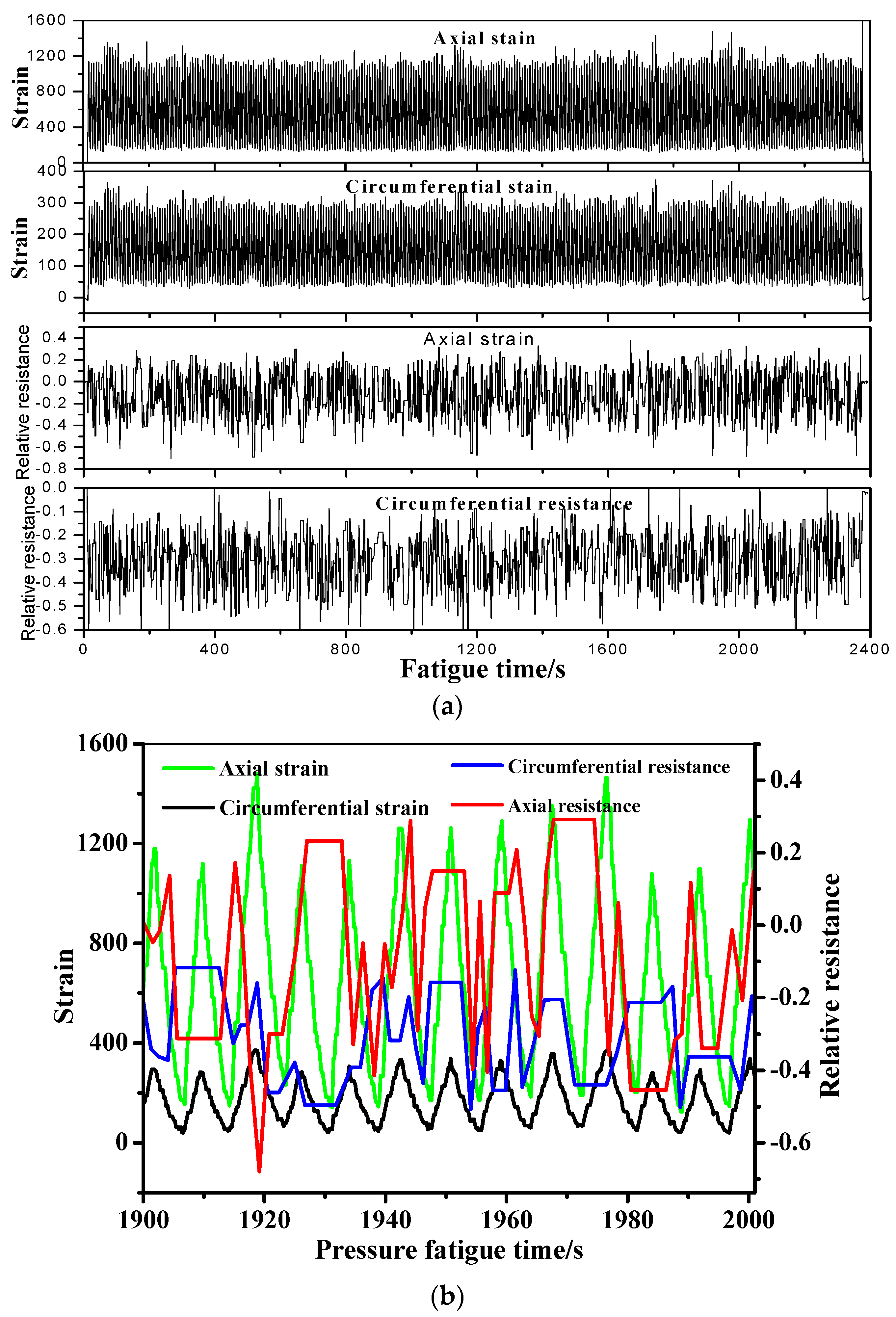 Sensors 19 01396 g011